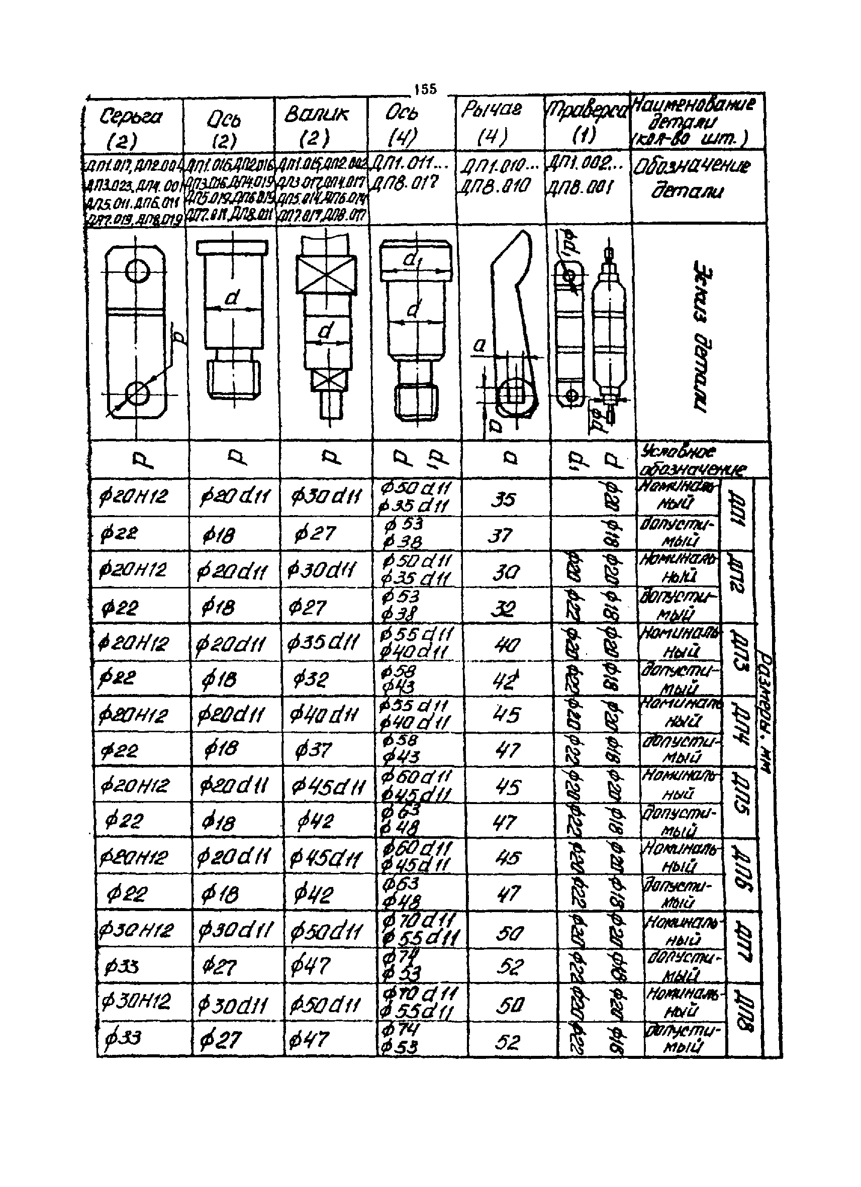 РТМ 07.01.021-87