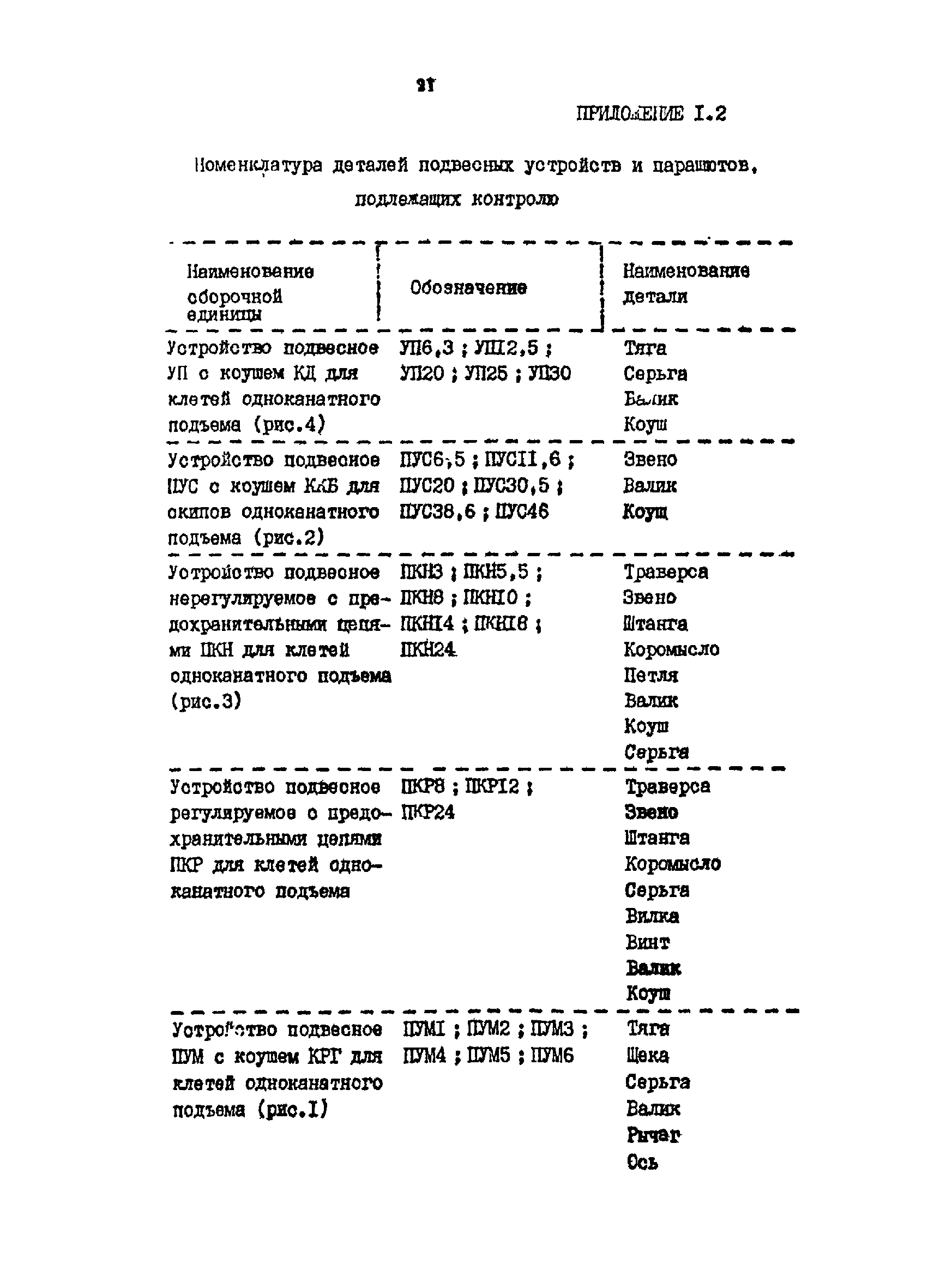 РТМ 07.01.021-87