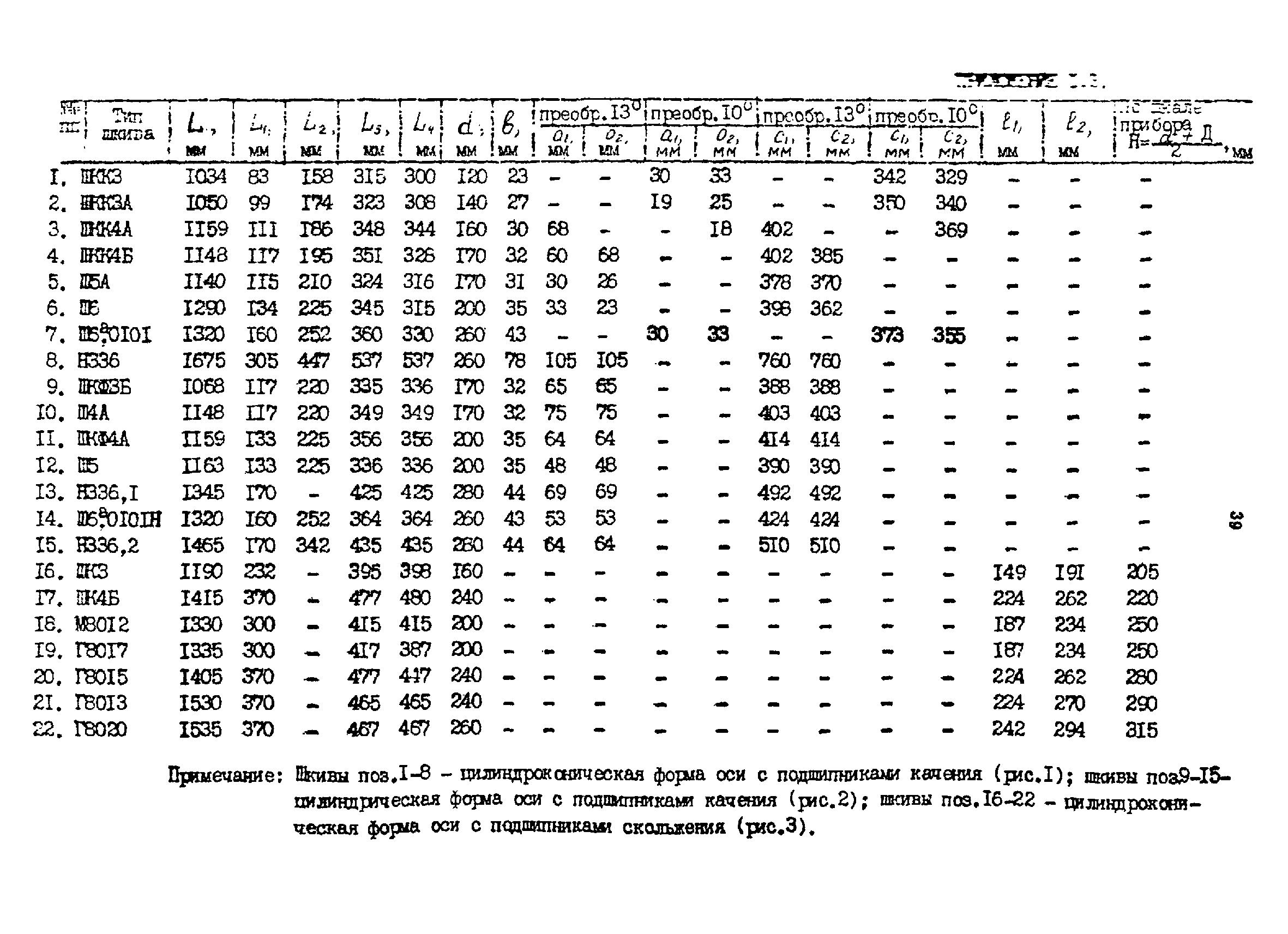 Ртм 1с 01