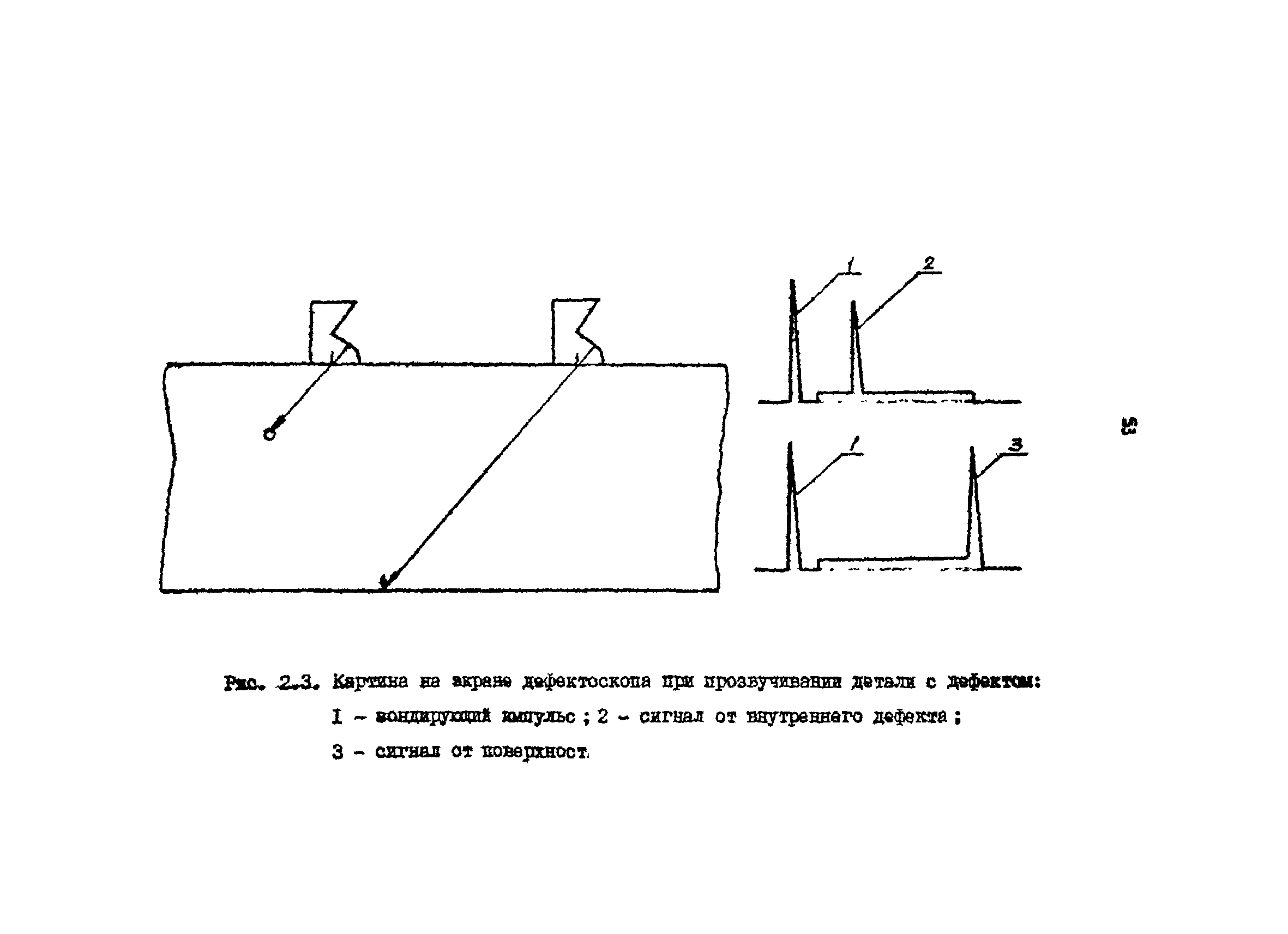 РТМ 07.01.021-87