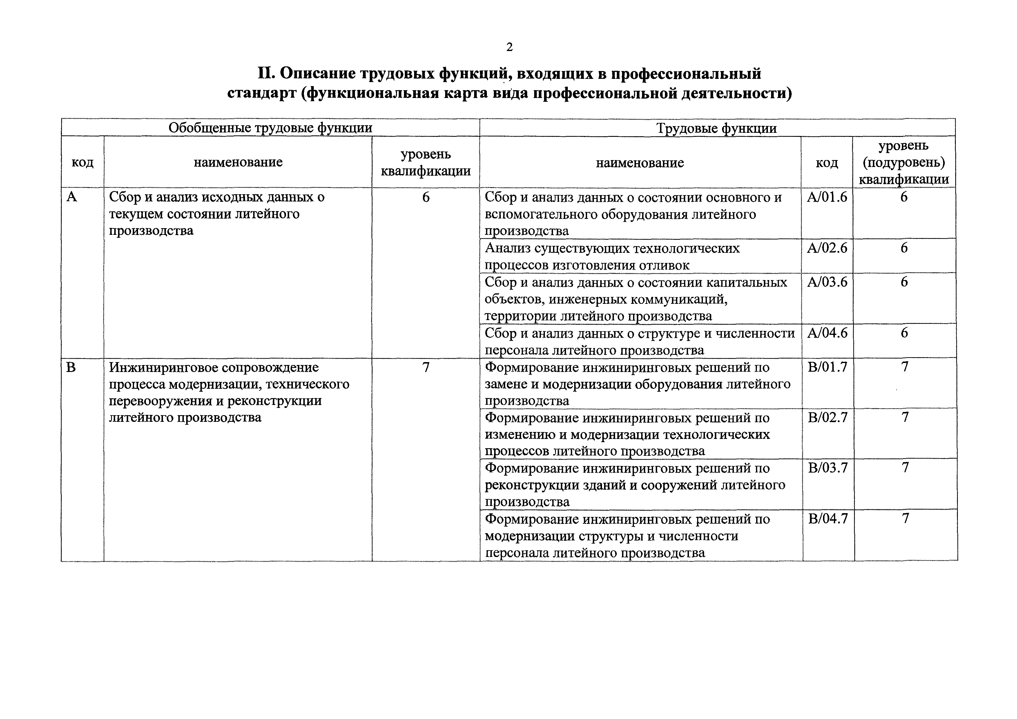 Состав проекта технического перевооружения