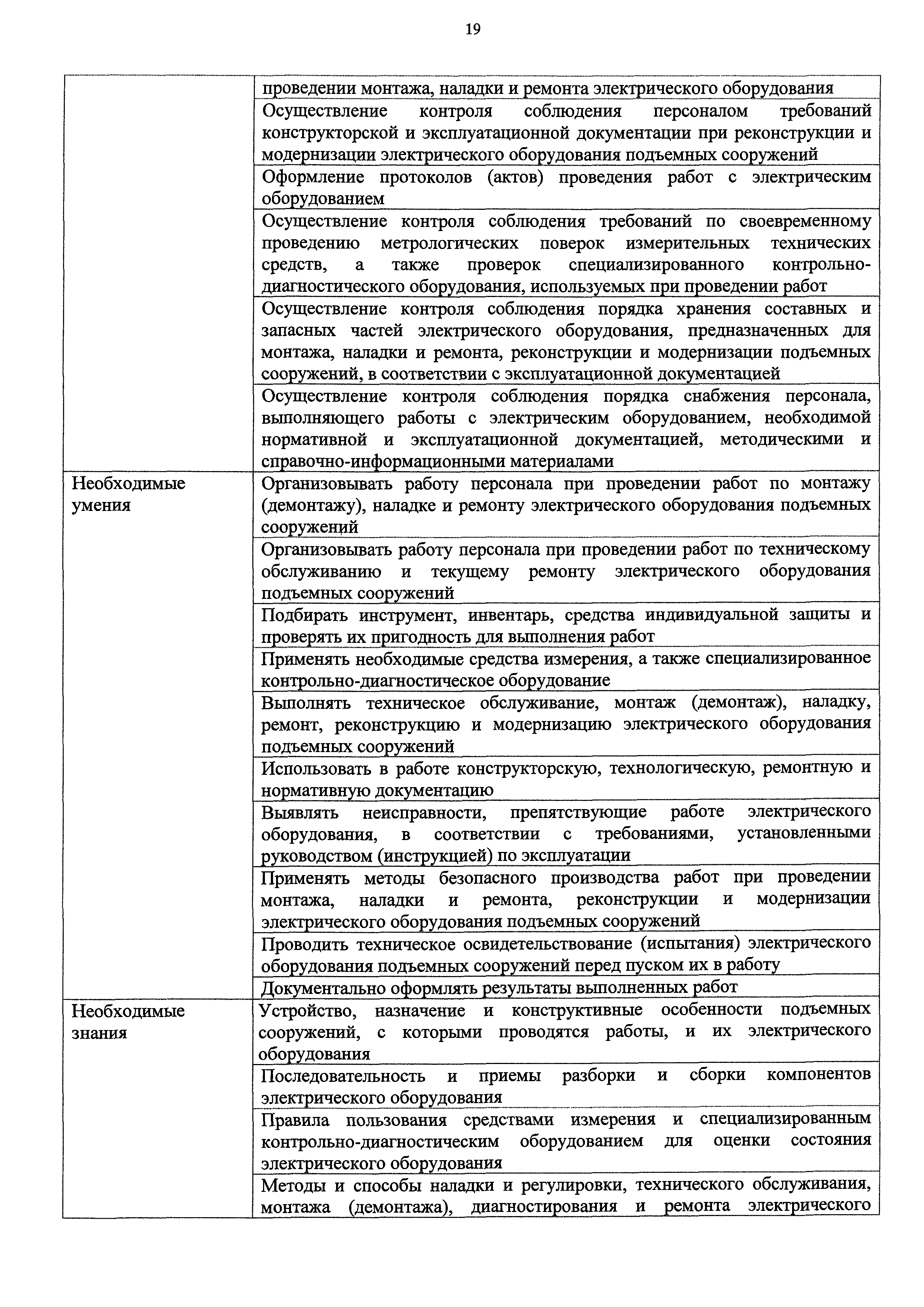 Приказ 219н