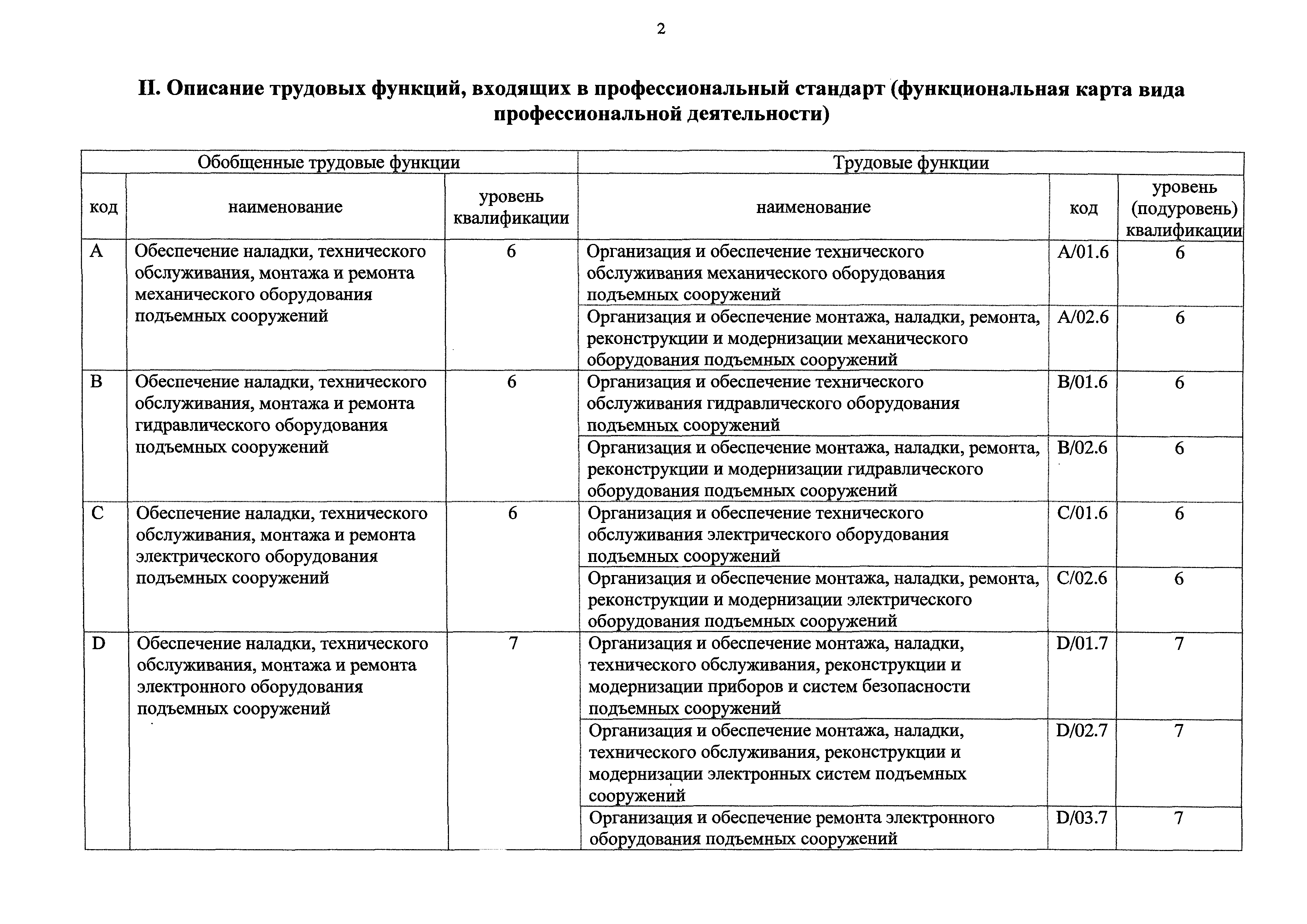 Приказ 219н