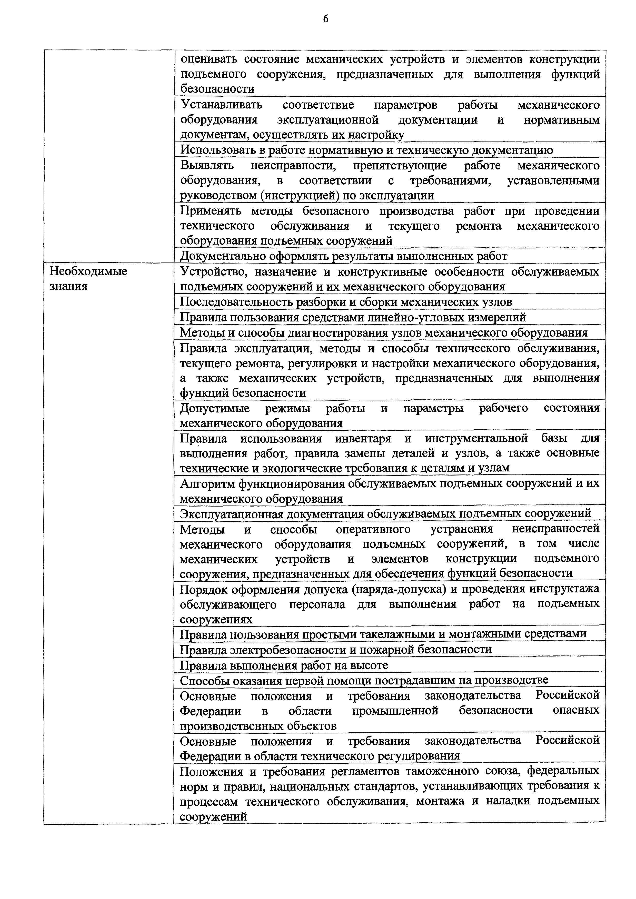 Приказ 219н