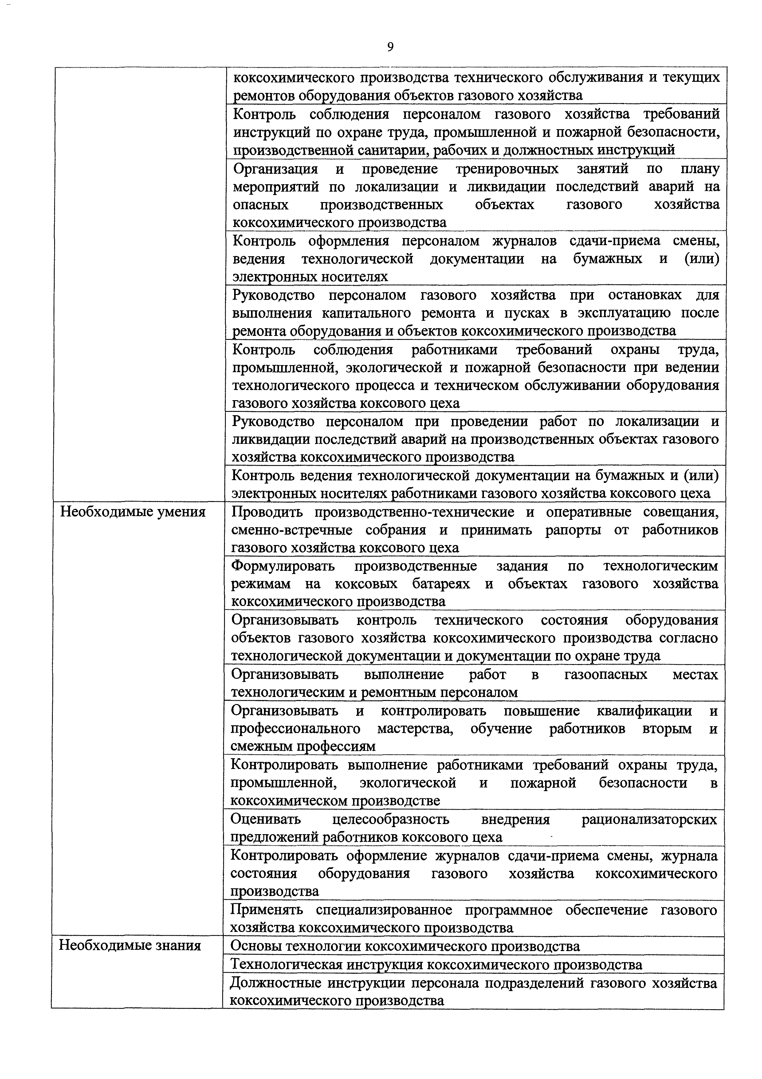 Скачать Приказ 190н Об утверждении профессионального стандарта Специалист  по газовому хозяйству металлургического производства