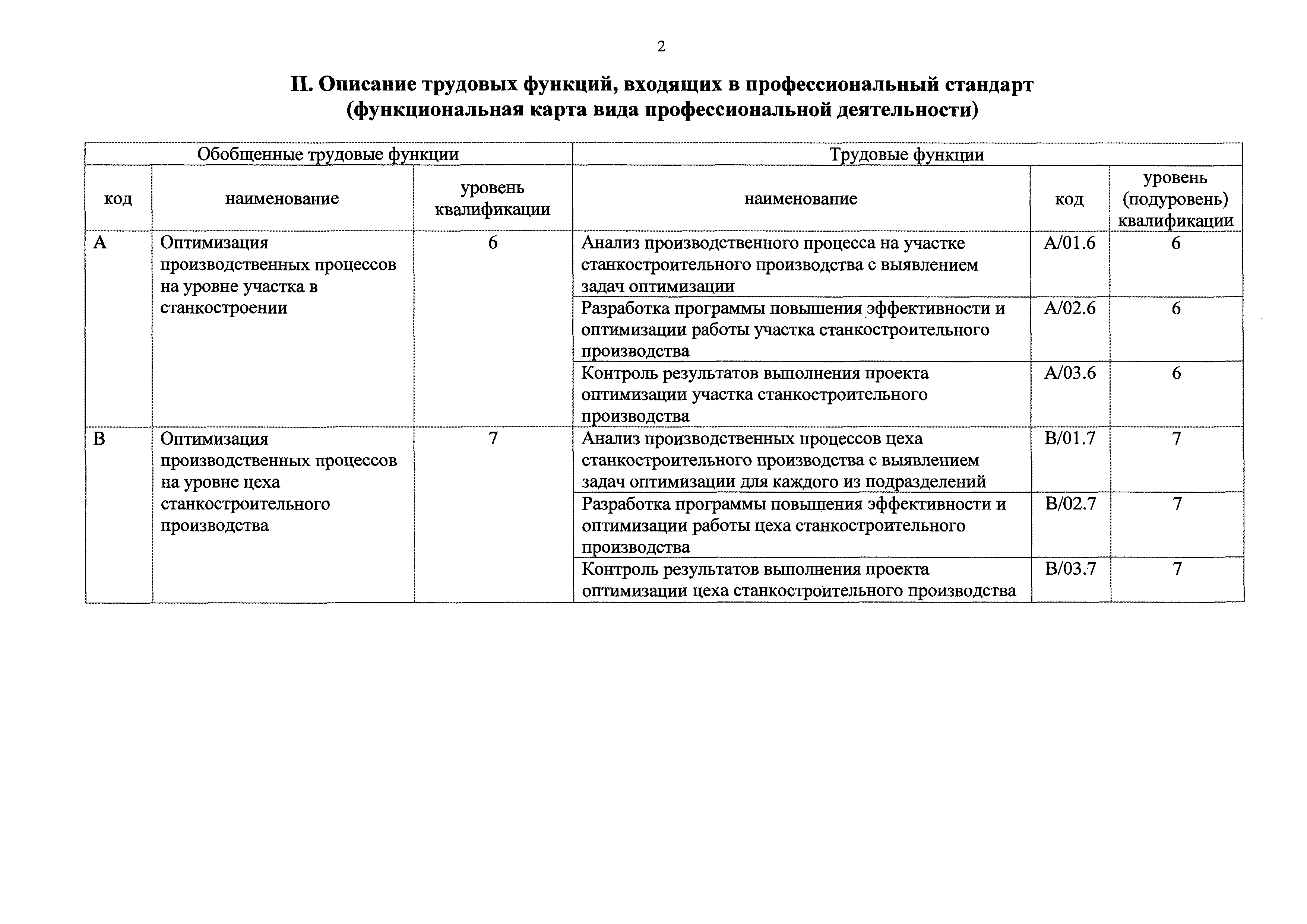 Приказ 105н