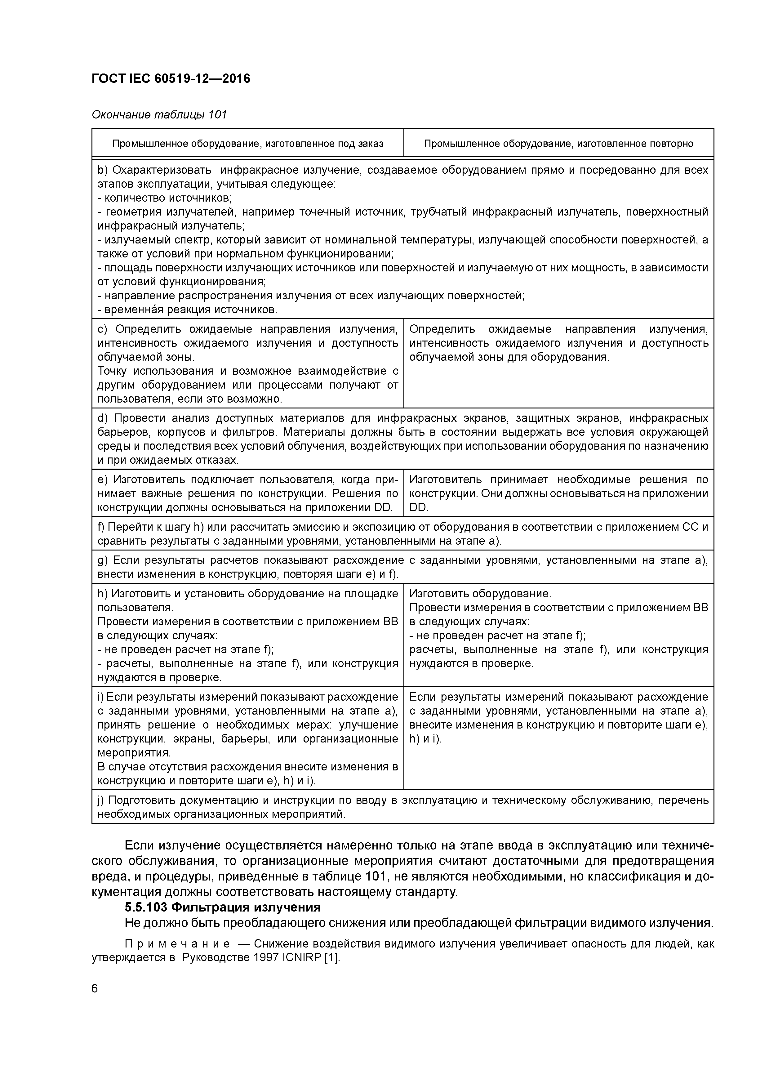 ГОСТ IEC 60519-12-2016