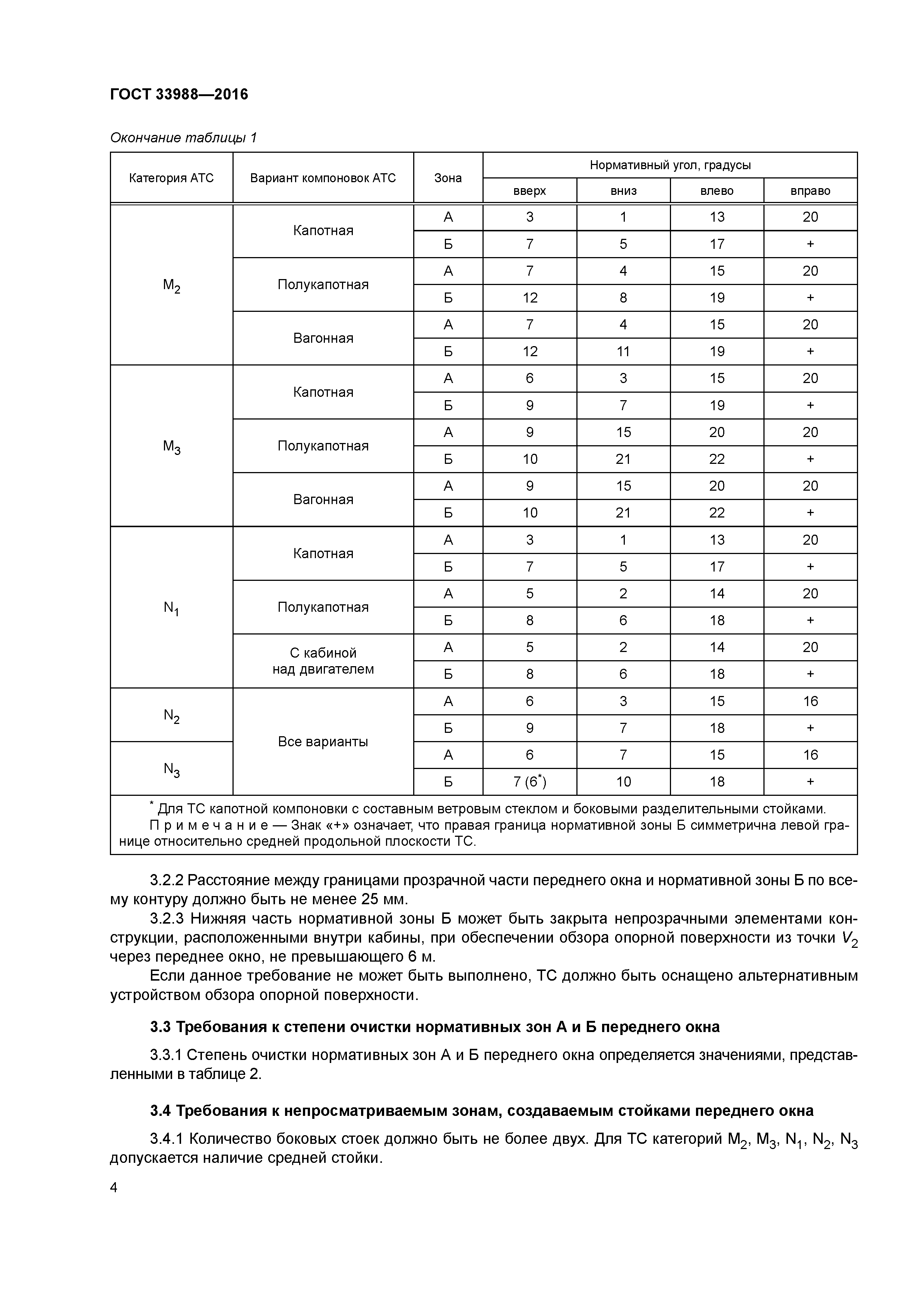 ГОСТ 33988-2016