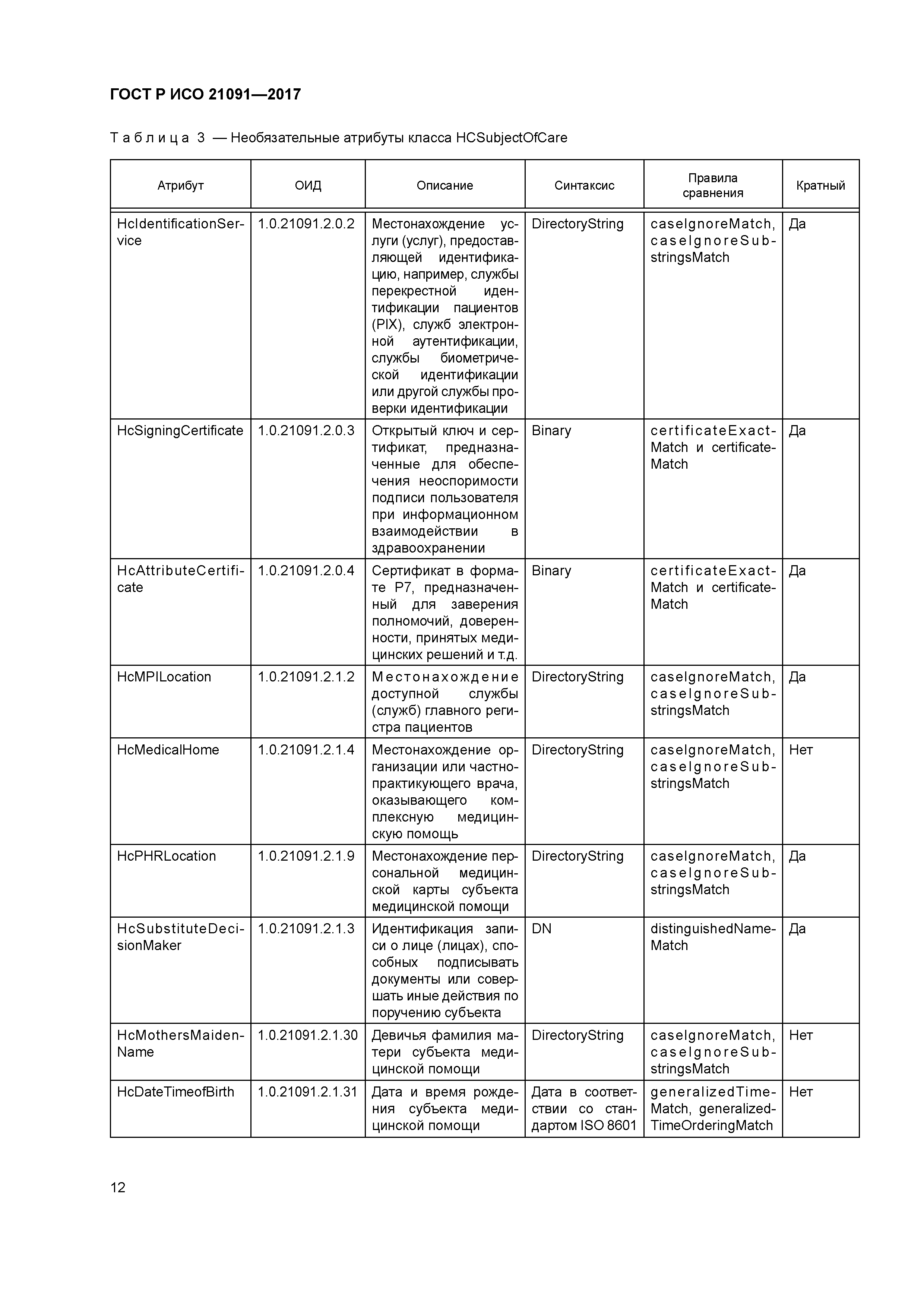 ГОСТ Р ИСО 21091-2017