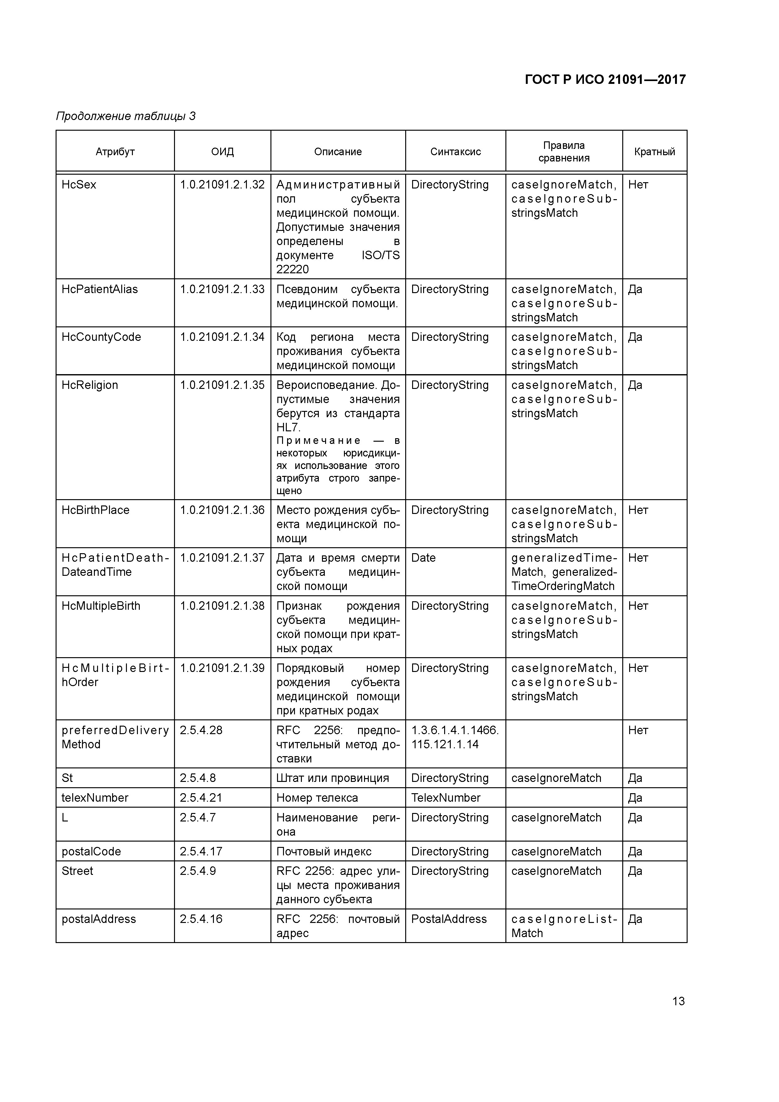 ГОСТ Р ИСО 21091-2017
