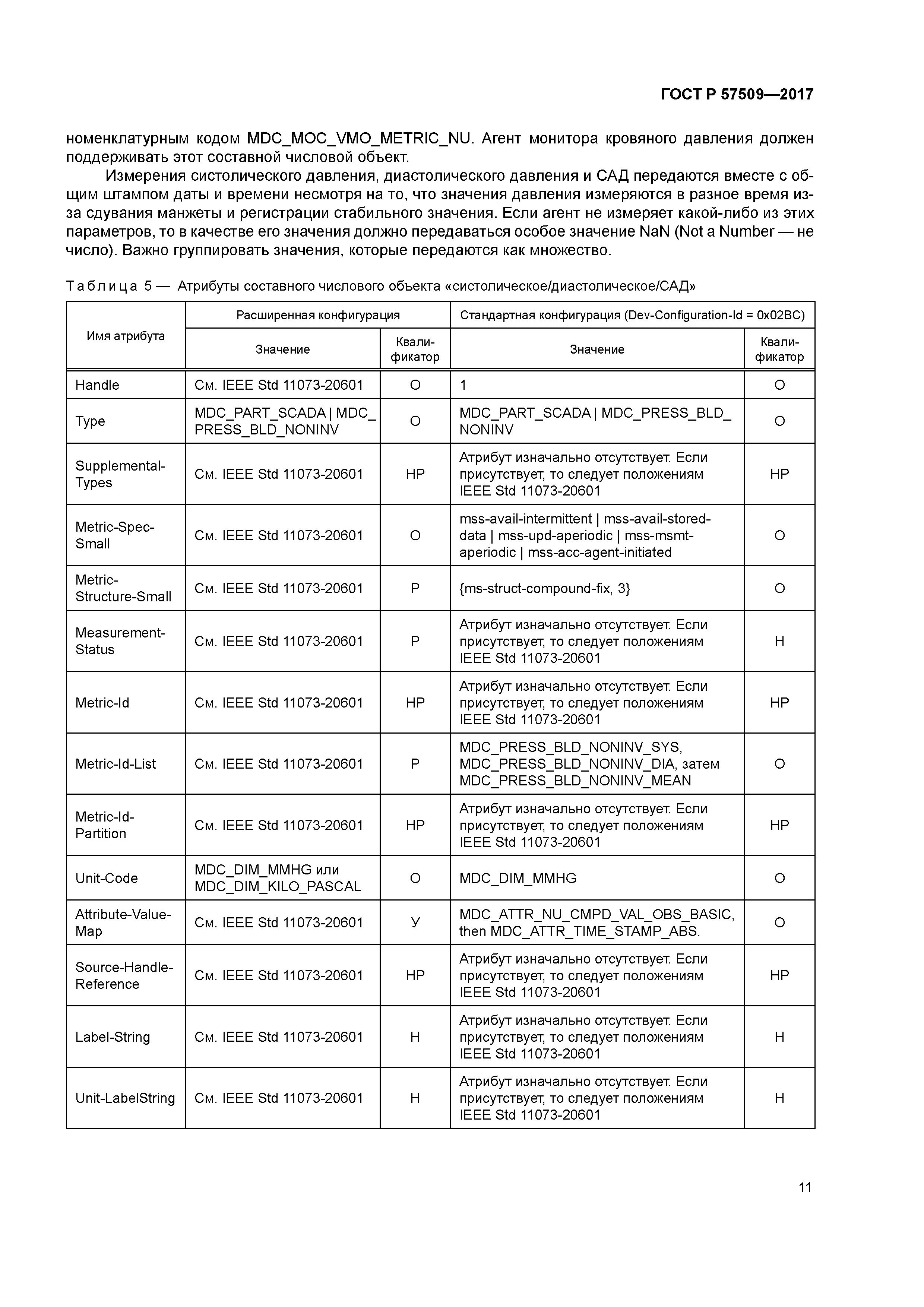 ГОСТ Р 57509-2017