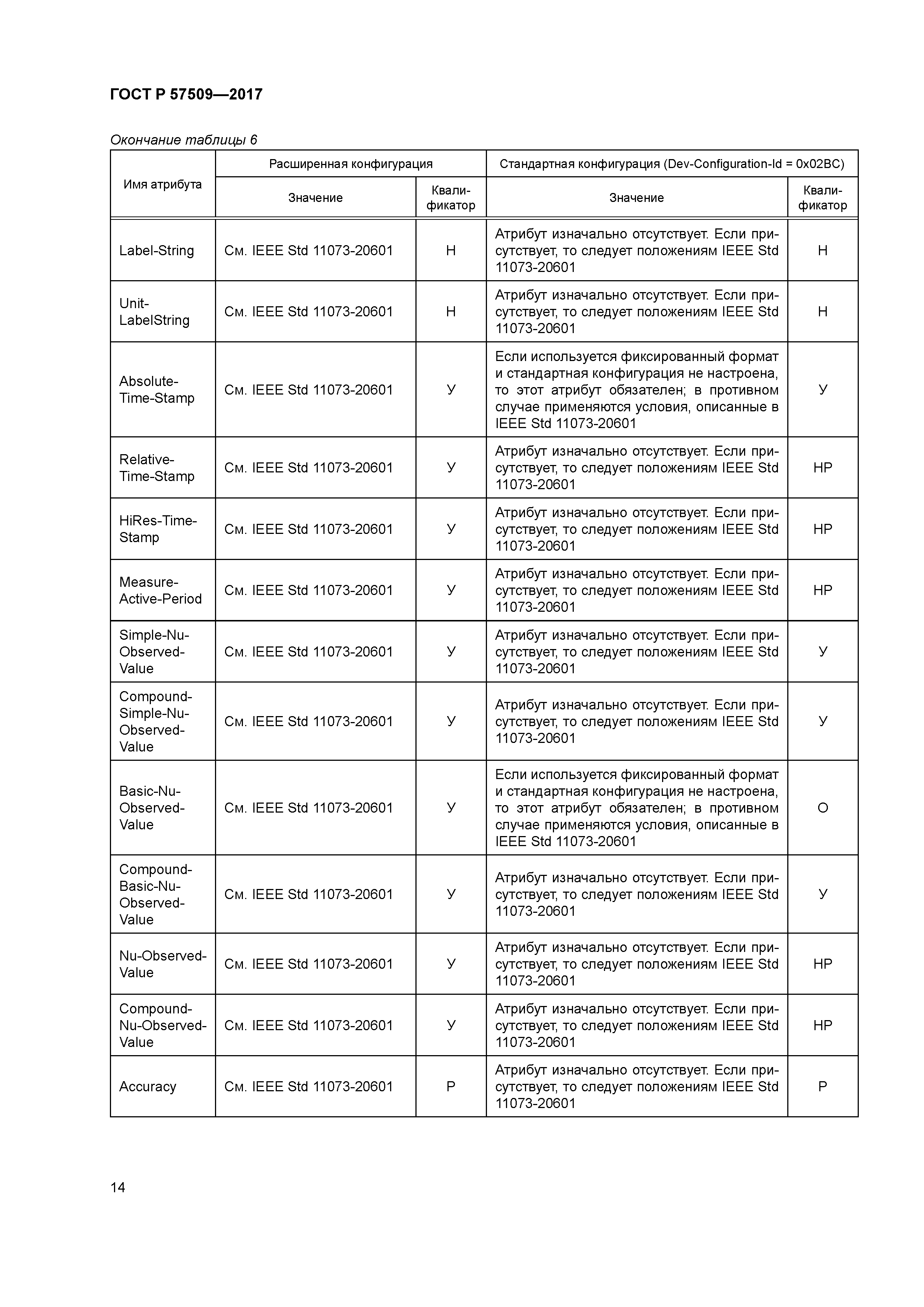 ГОСТ Р 57509-2017