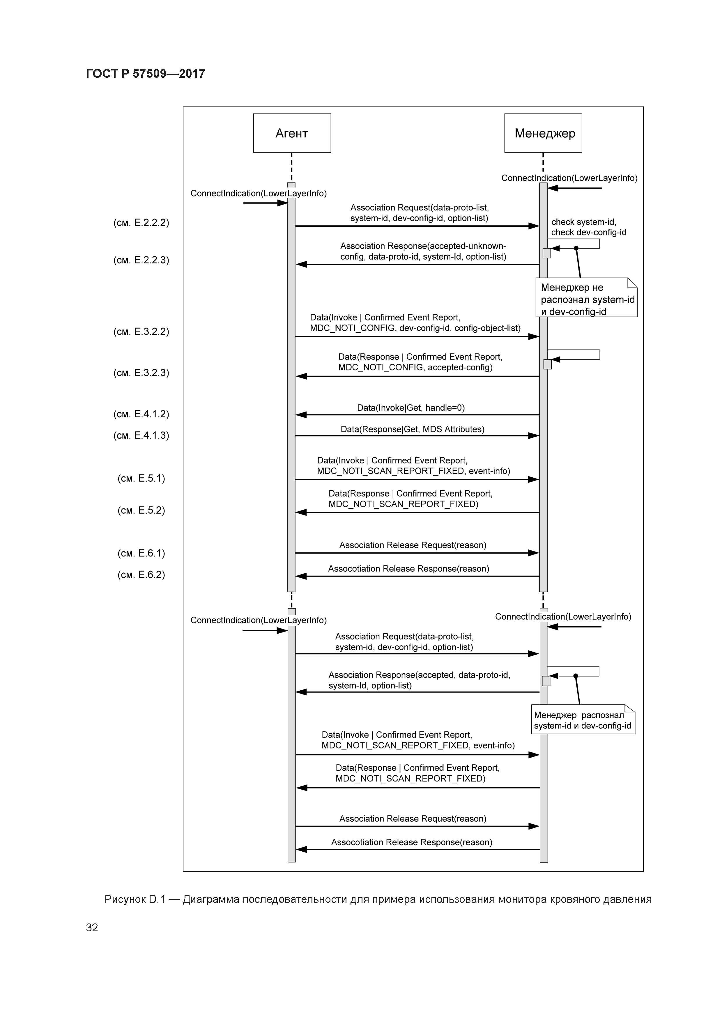 ГОСТ Р 57509-2017