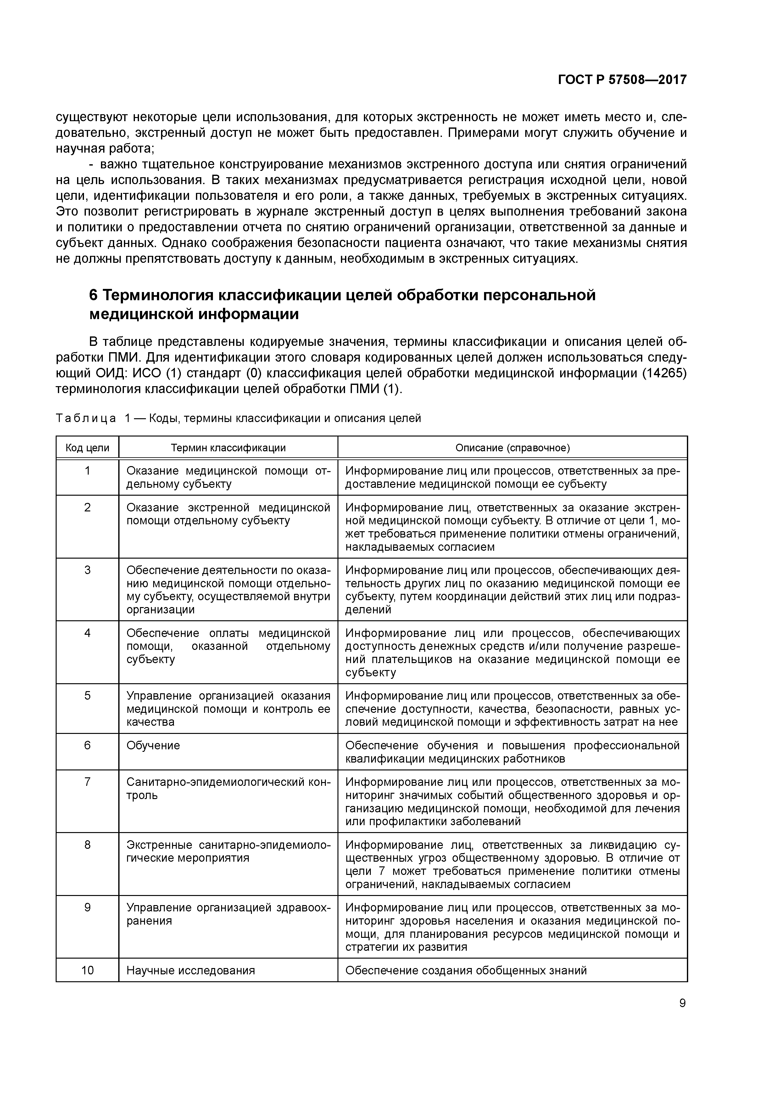 ГОСТ Р 57508-2017