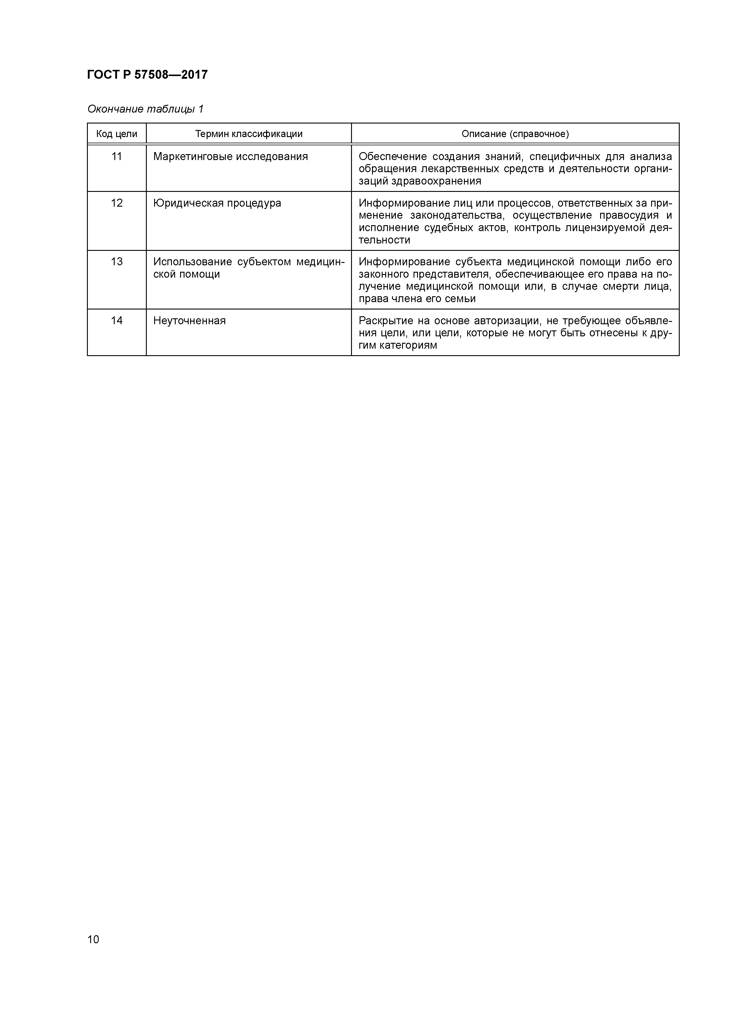 ГОСТ Р 57508-2017