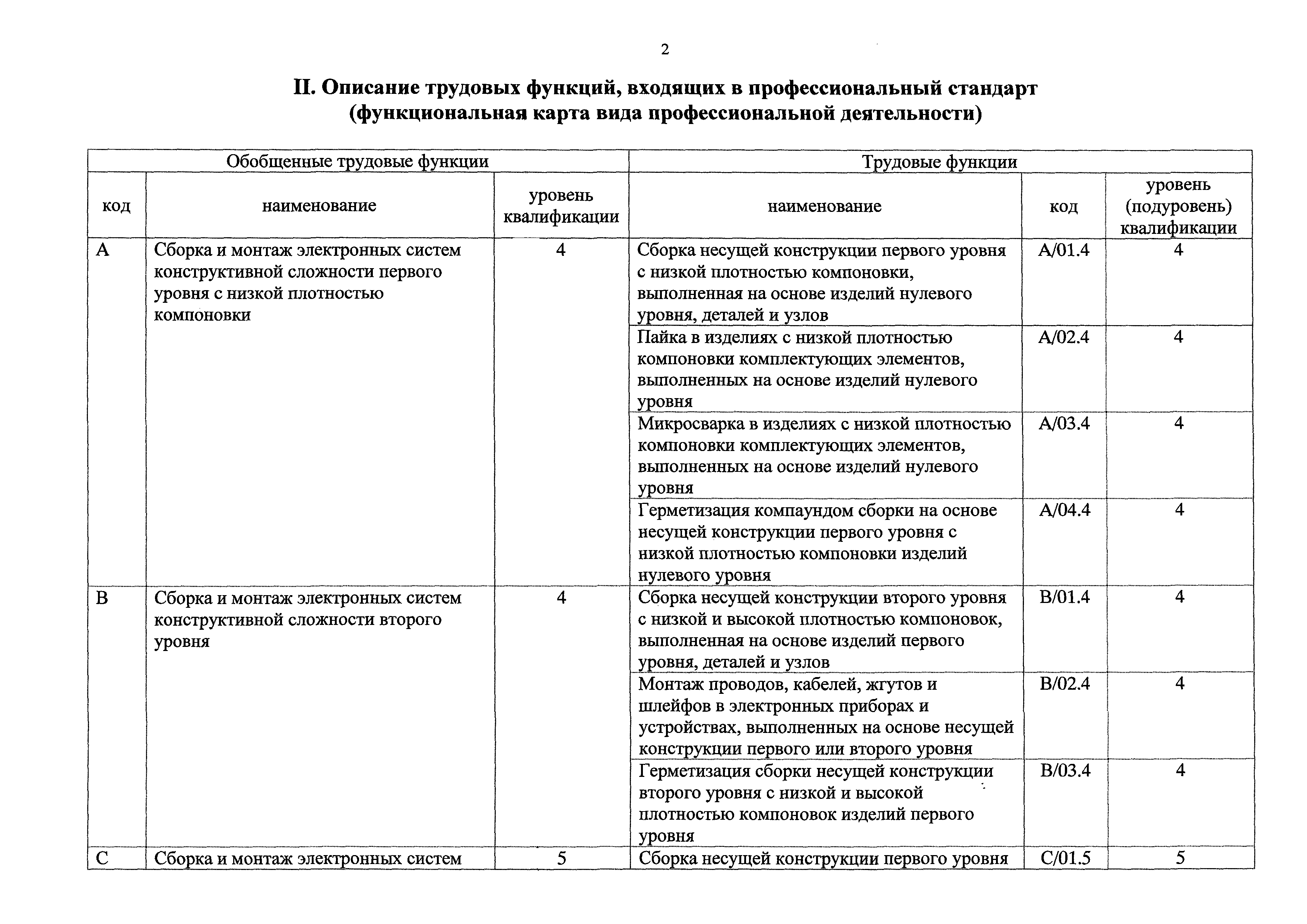 Приказ 122н