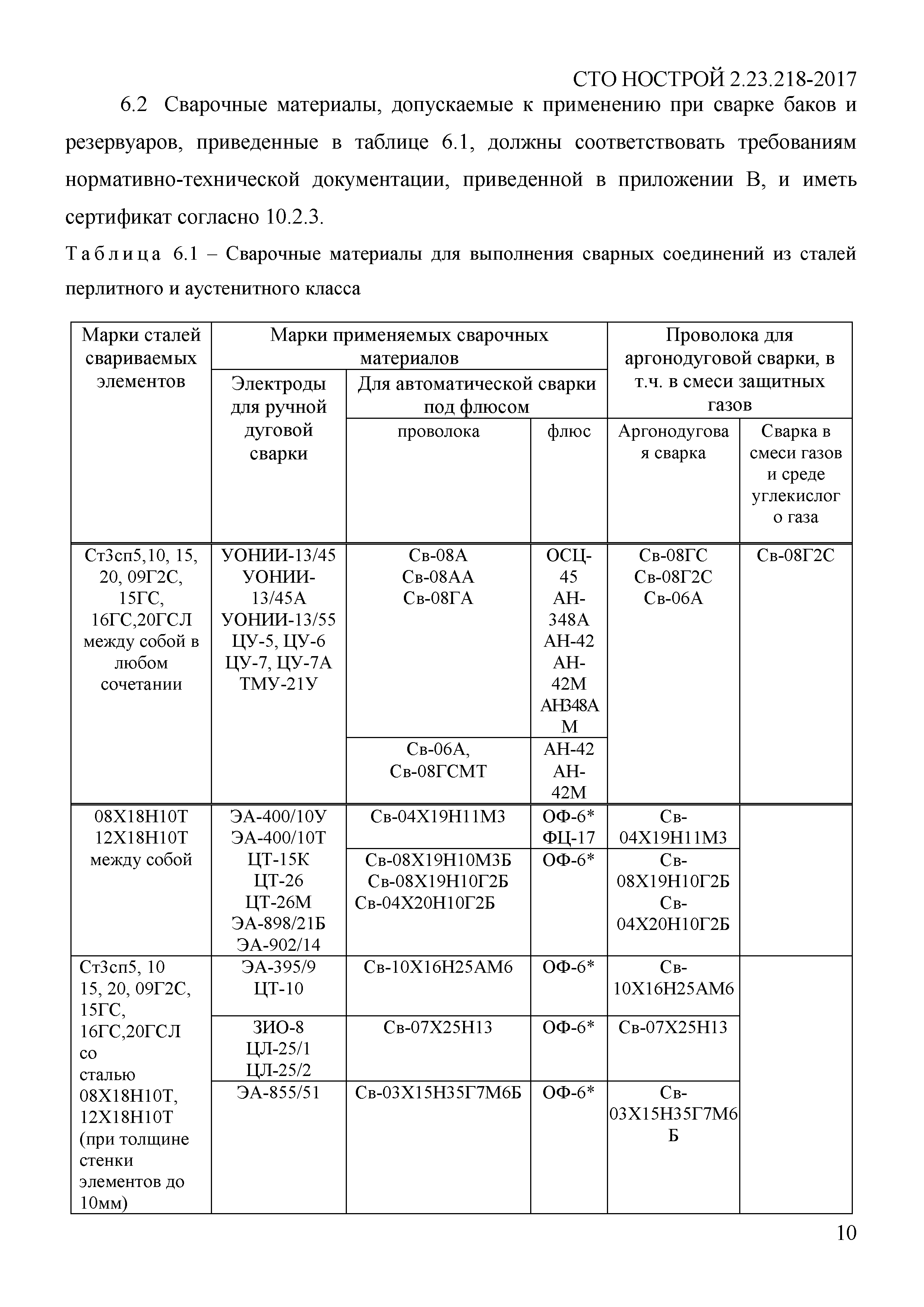 СТО НОСТРОЙ 2.23.218-2017