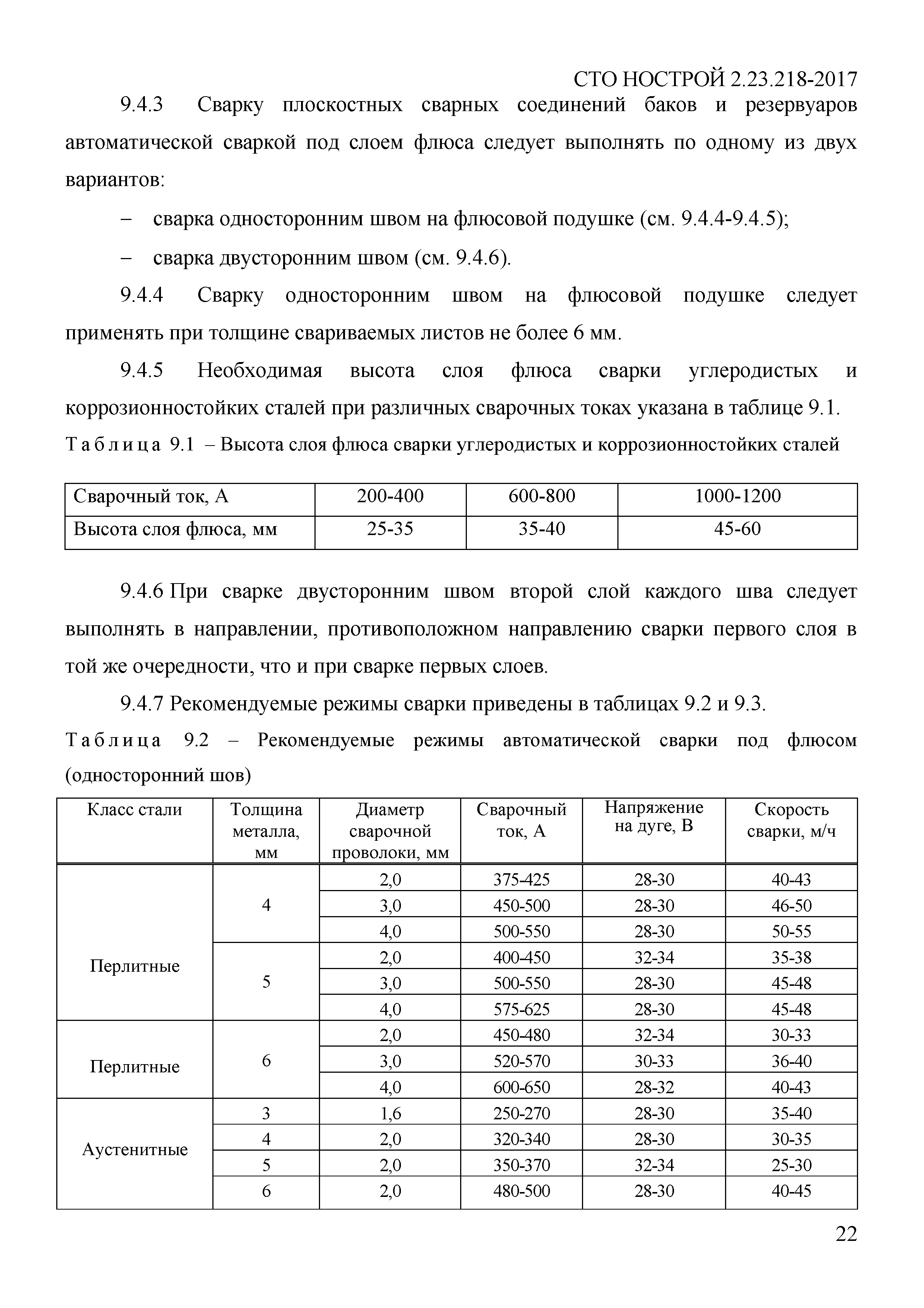 СТО НОСТРОЙ 2.23.218-2017