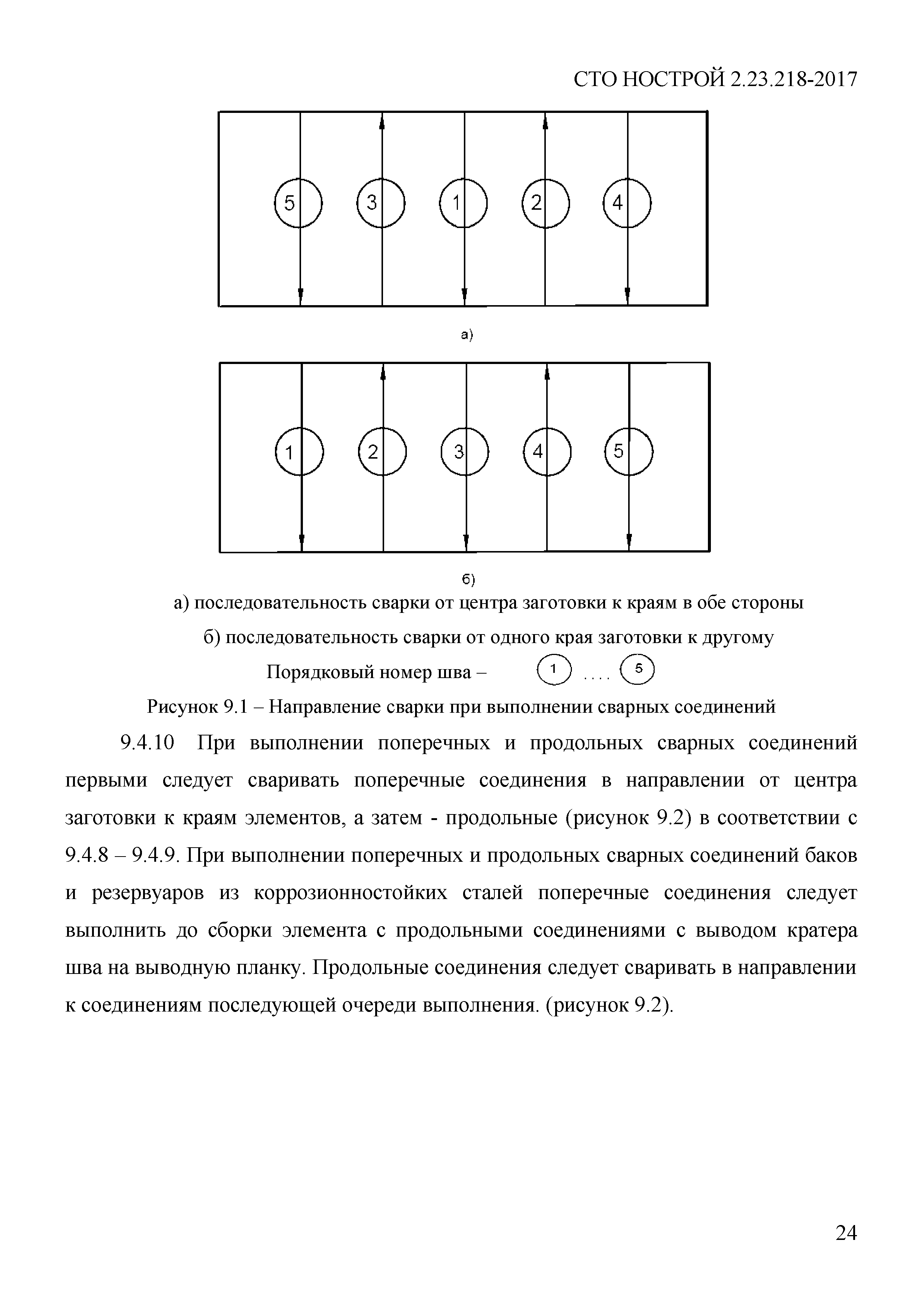 СТО НОСТРОЙ 2.23.218-2017