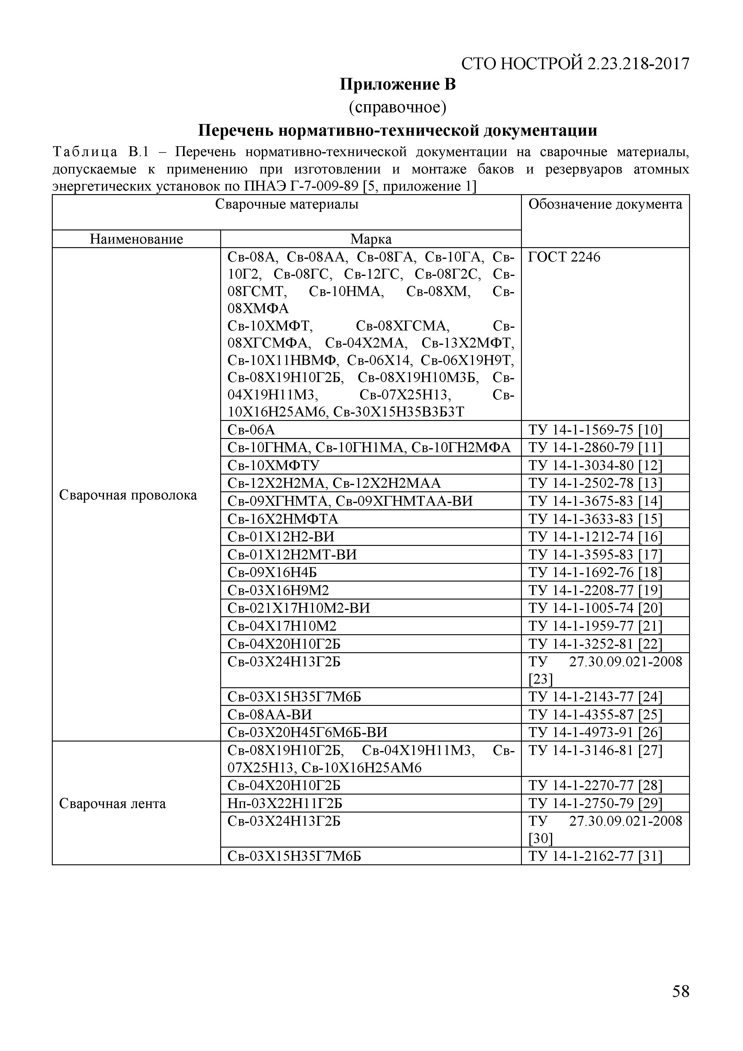 СТО НОСТРОЙ 2.23.218-2017