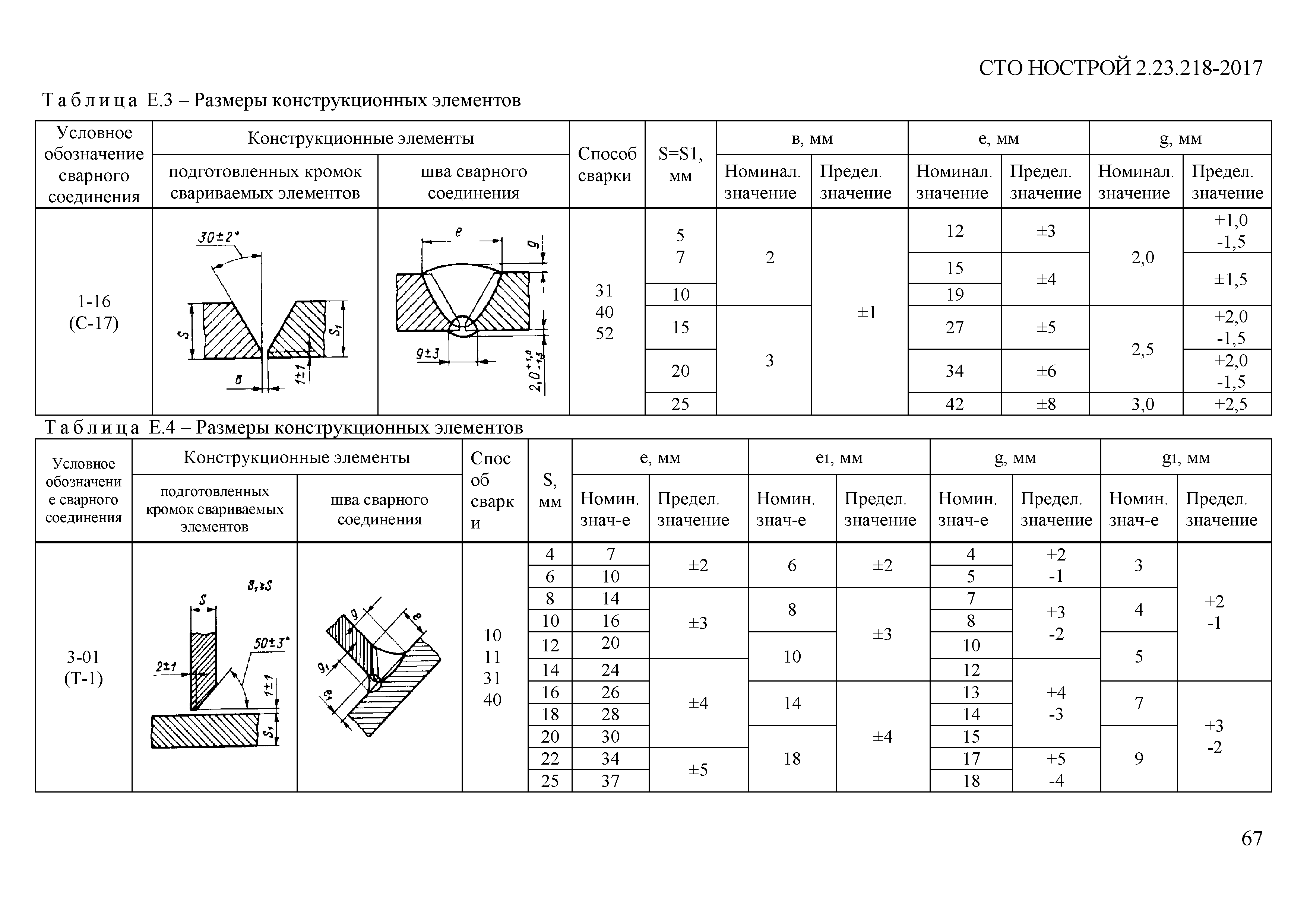 СТО НОСТРОЙ 2.23.218-2017