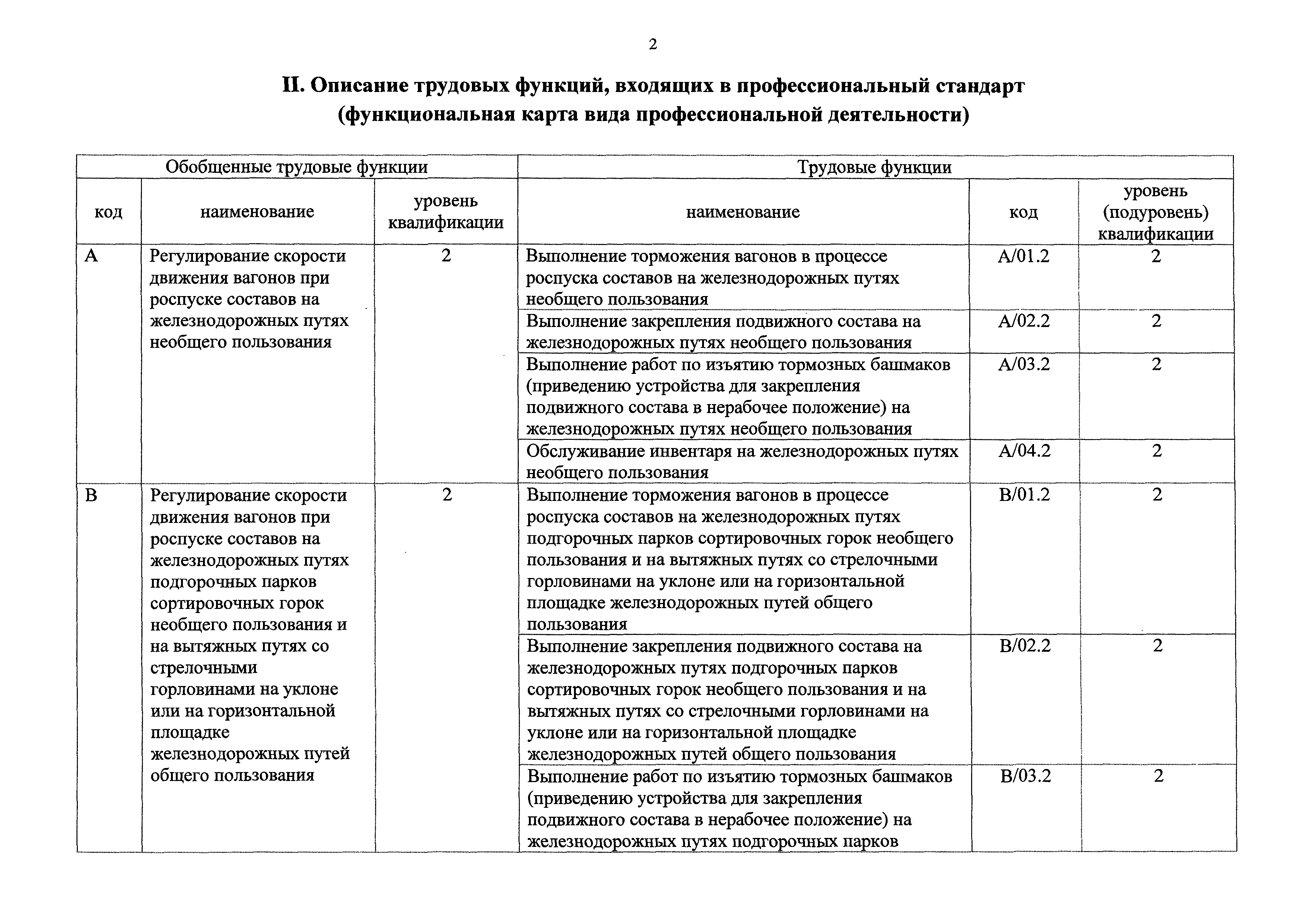 Приказ 47н