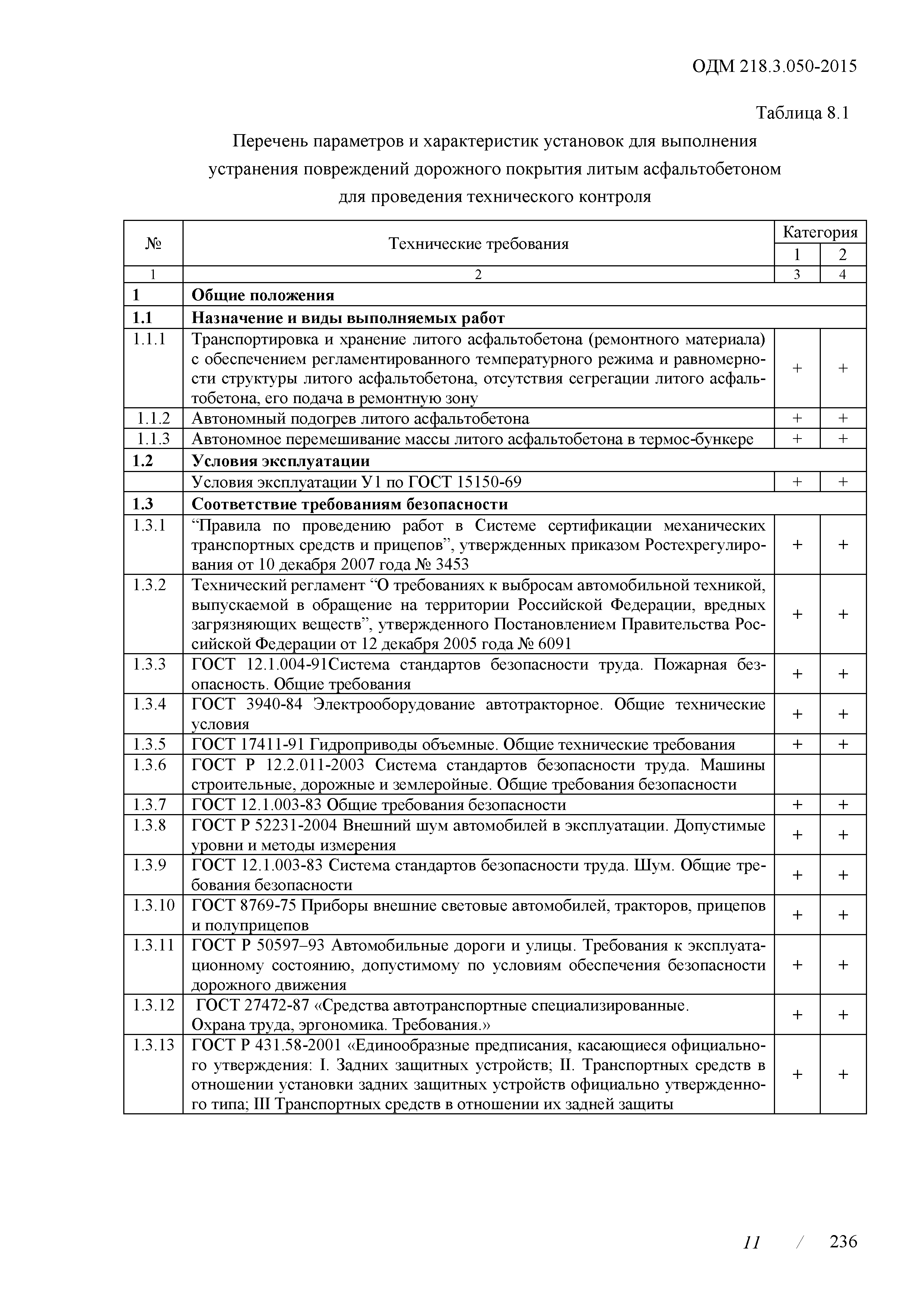 ОДМ 218.3.050-2015