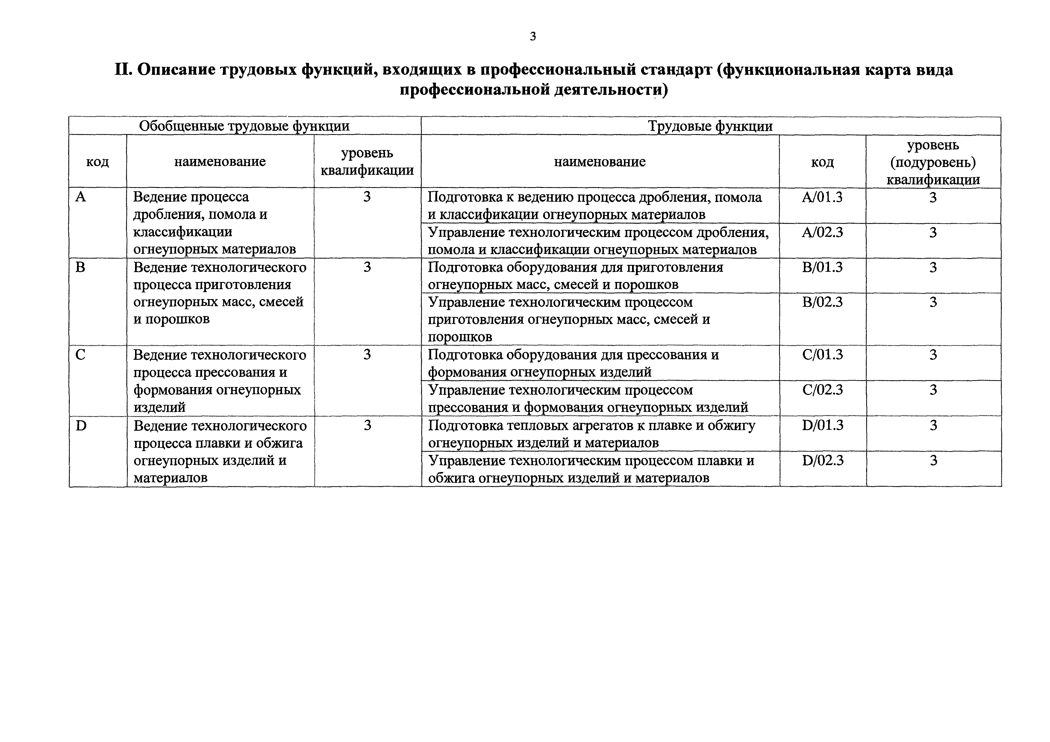 Приказ 84н