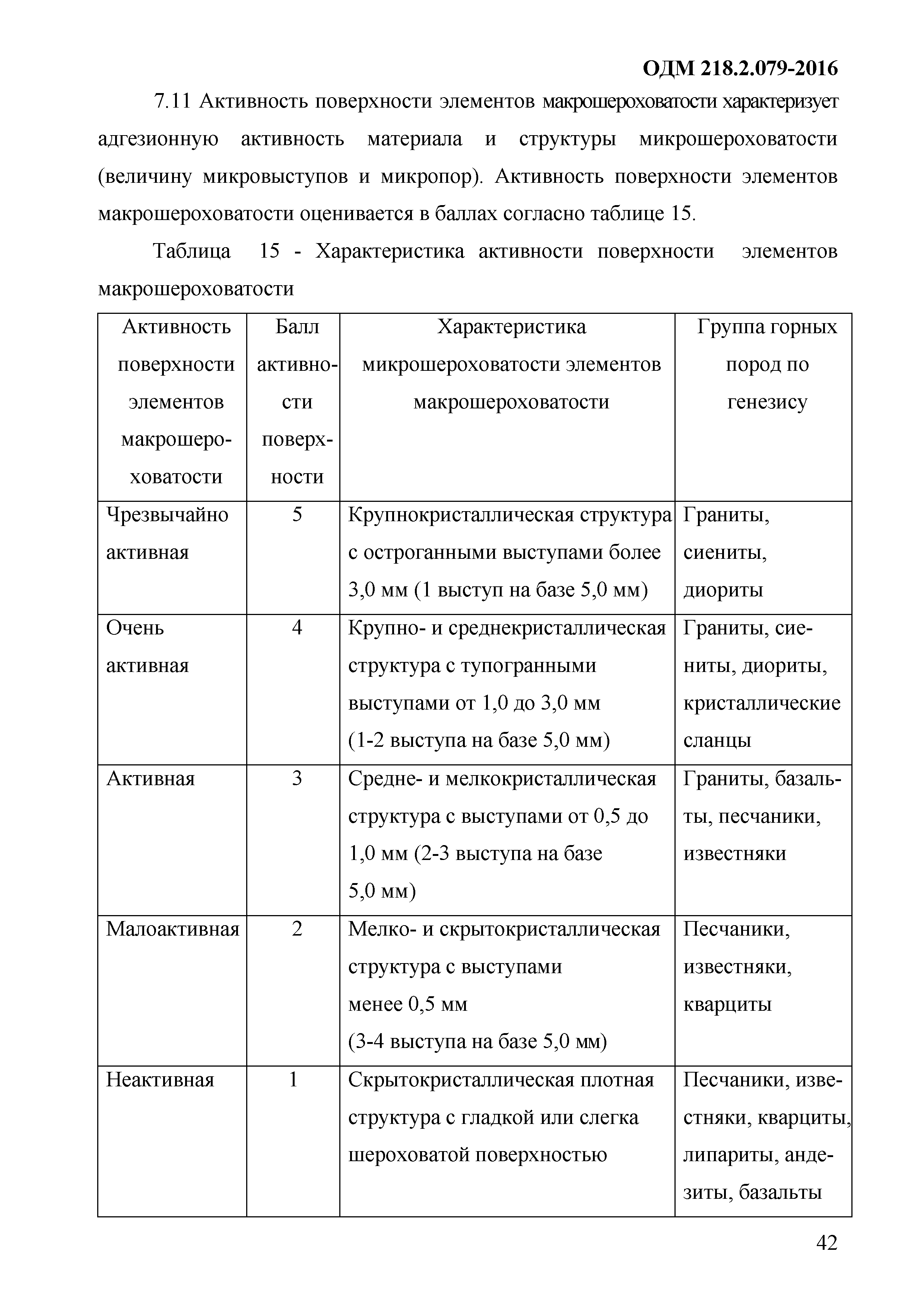 ОДМ 218.2.079-2016