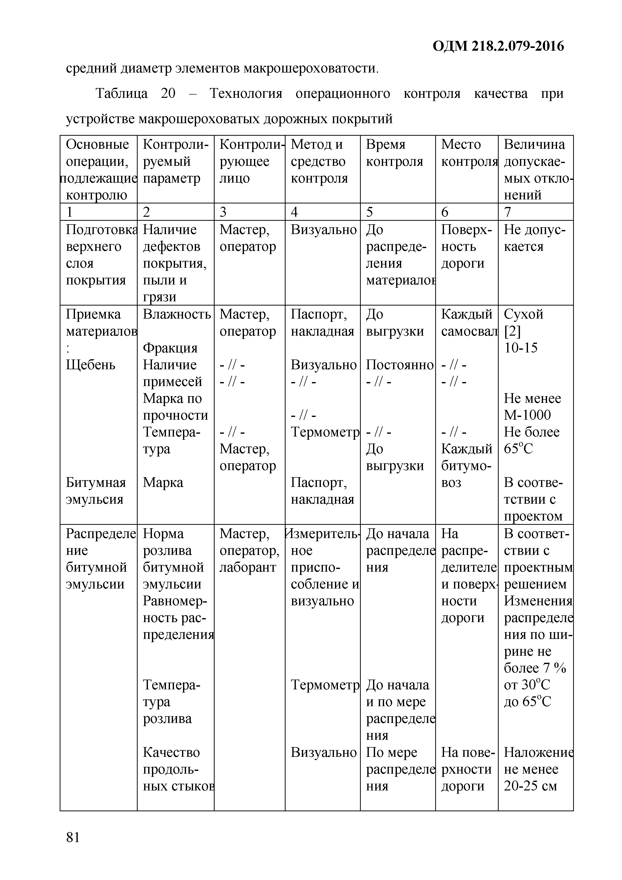 ОДМ 218.2.079-2016