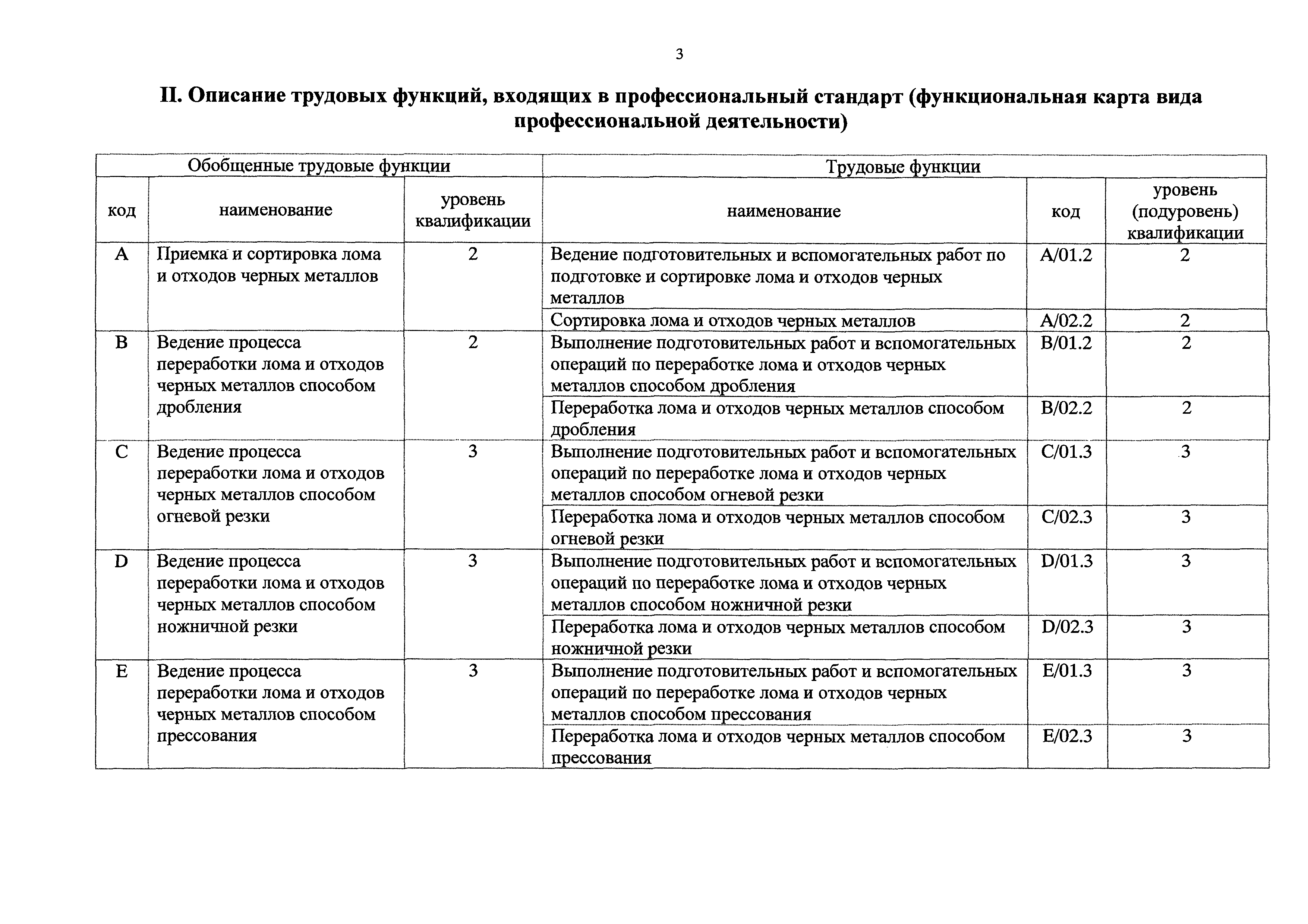 Приказ 176н