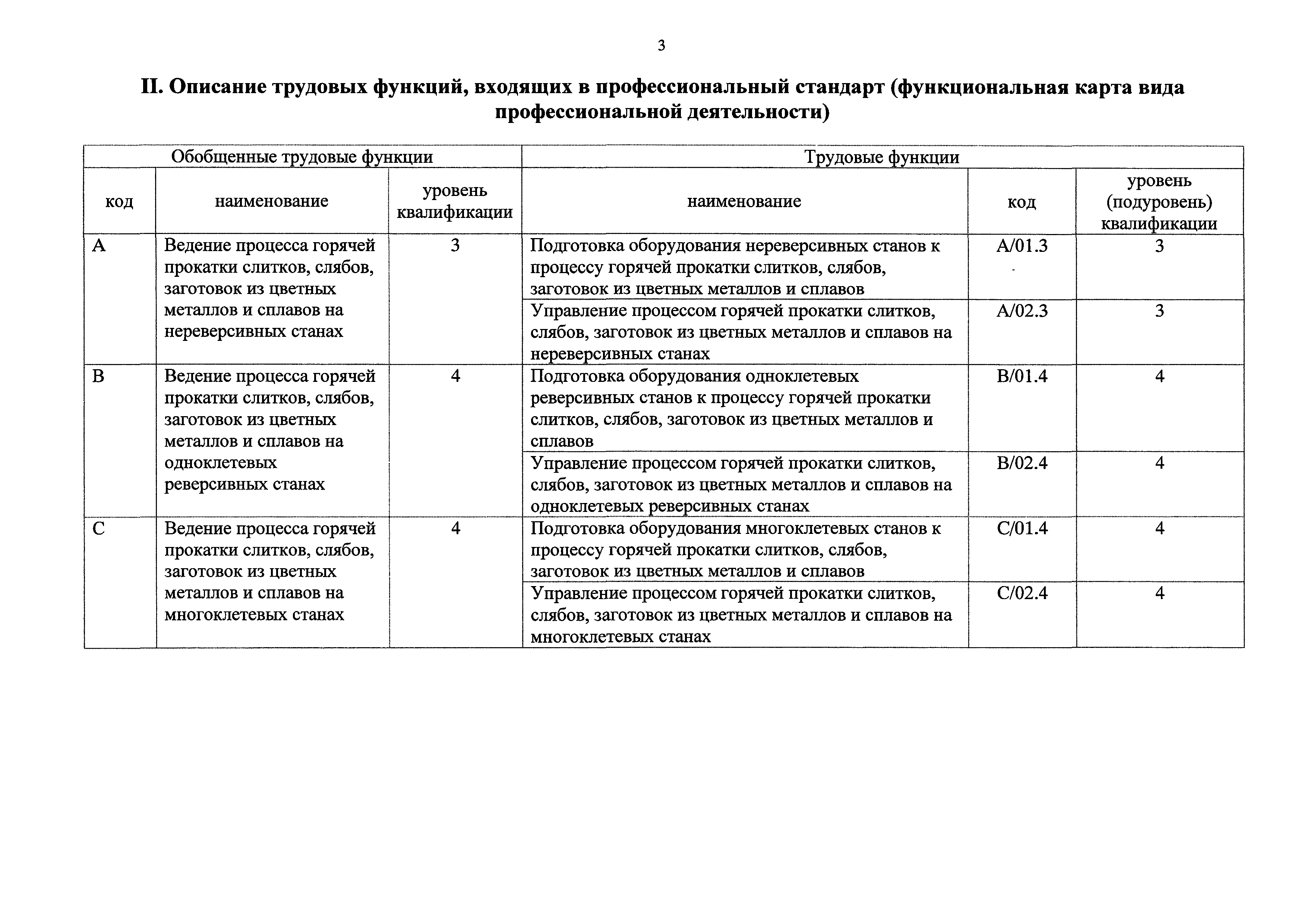 Приказ 61н