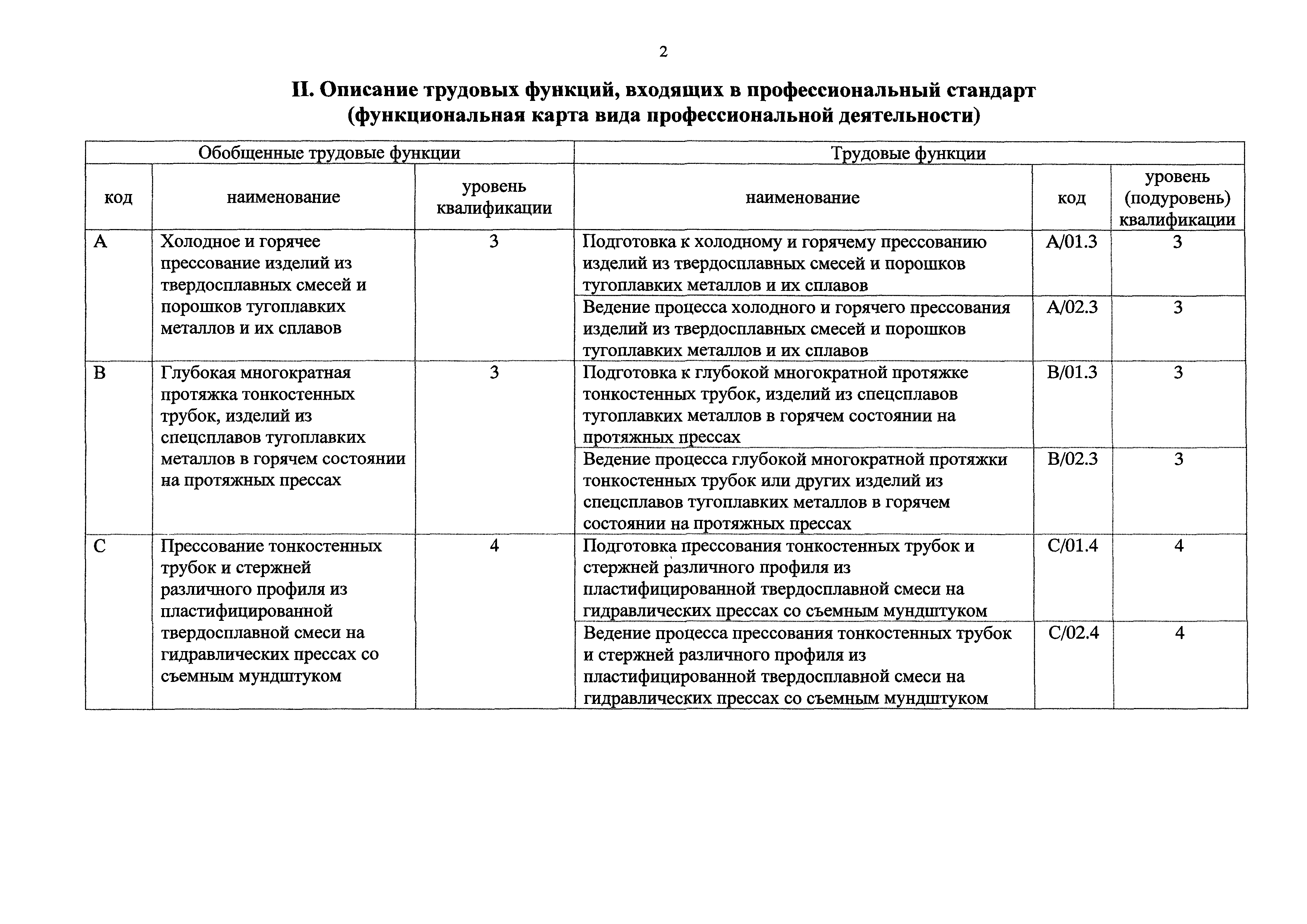 Приказ 187н