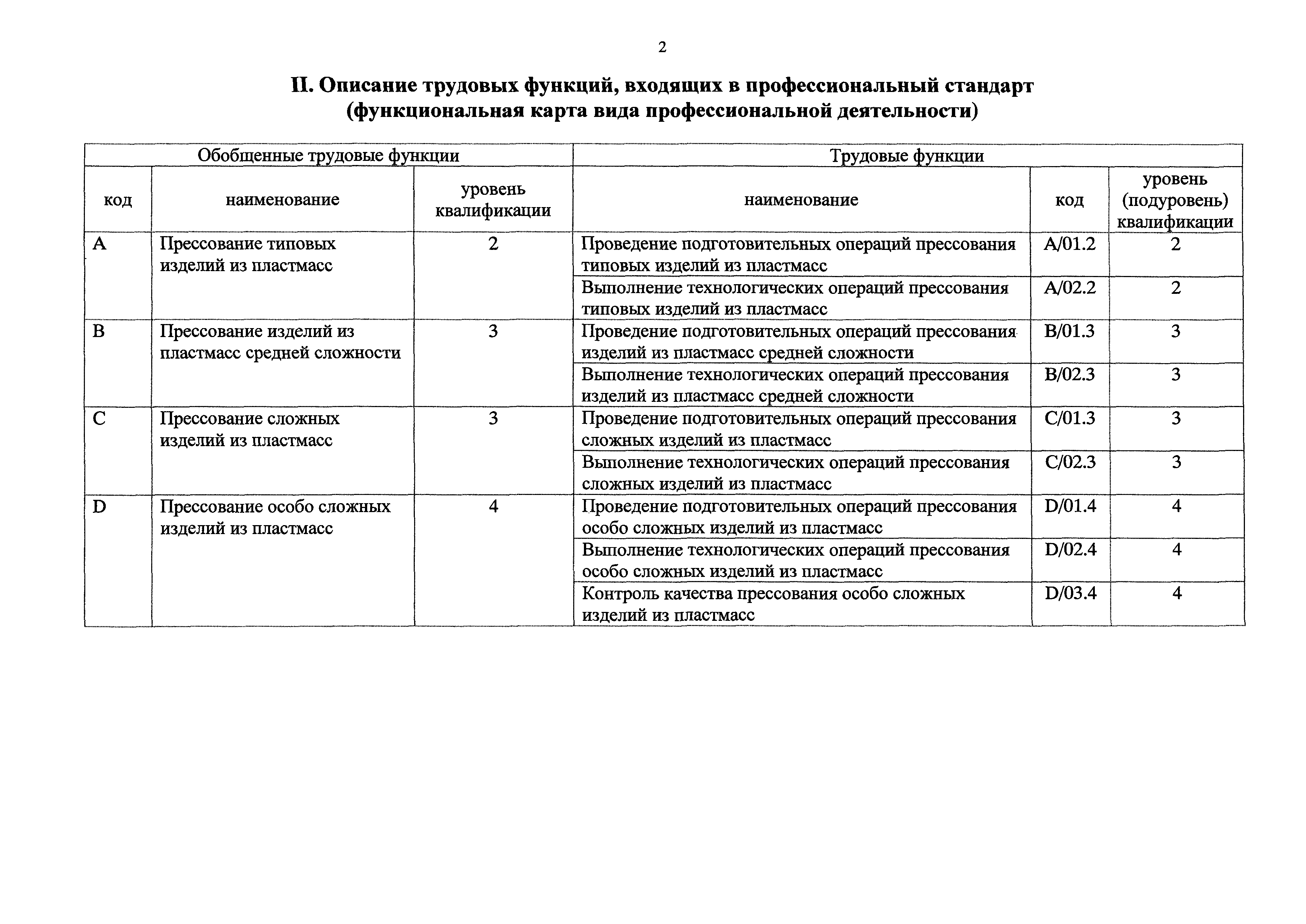 Приказ 182н