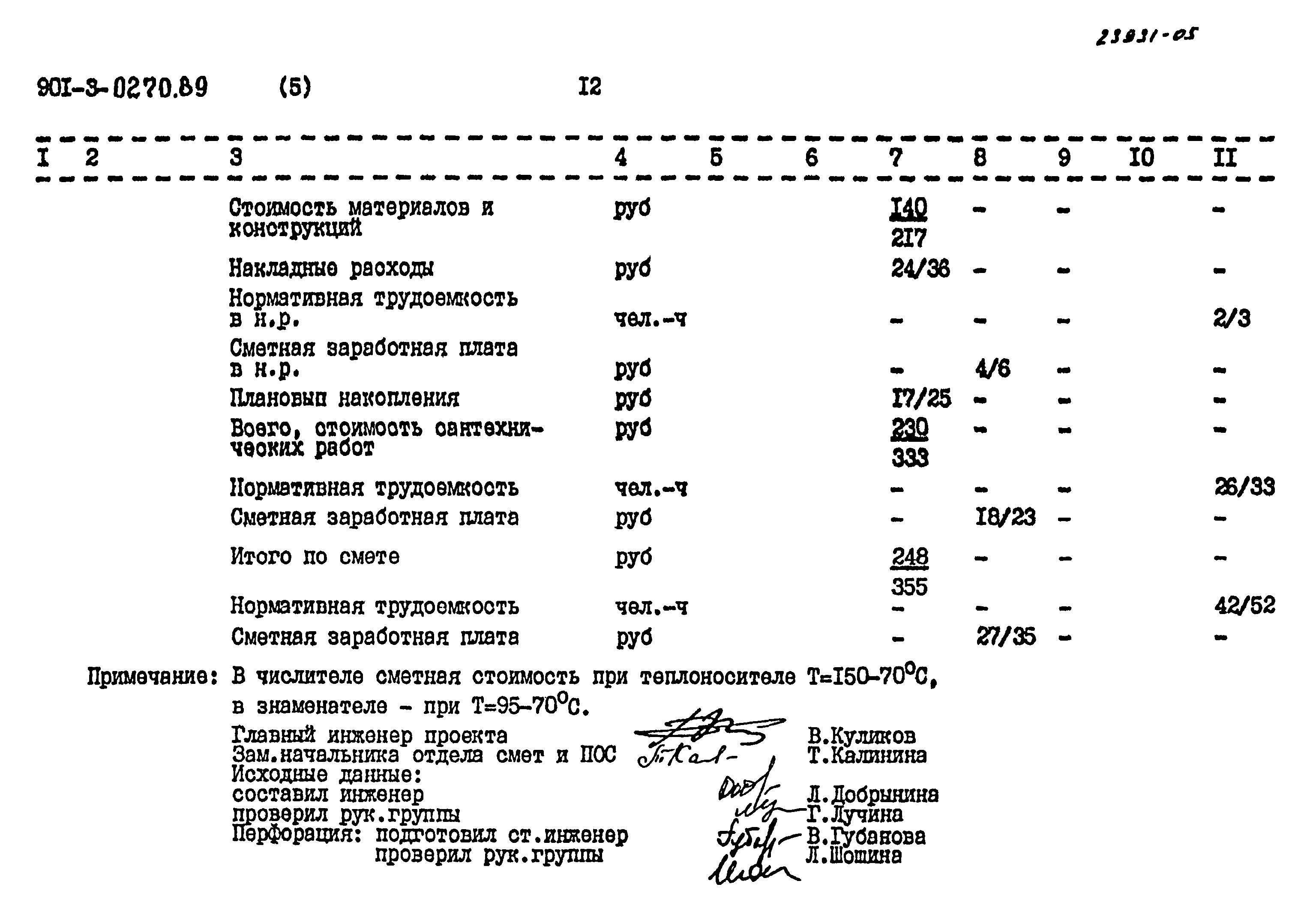 Типовые проектные решения 901-3-0270.89