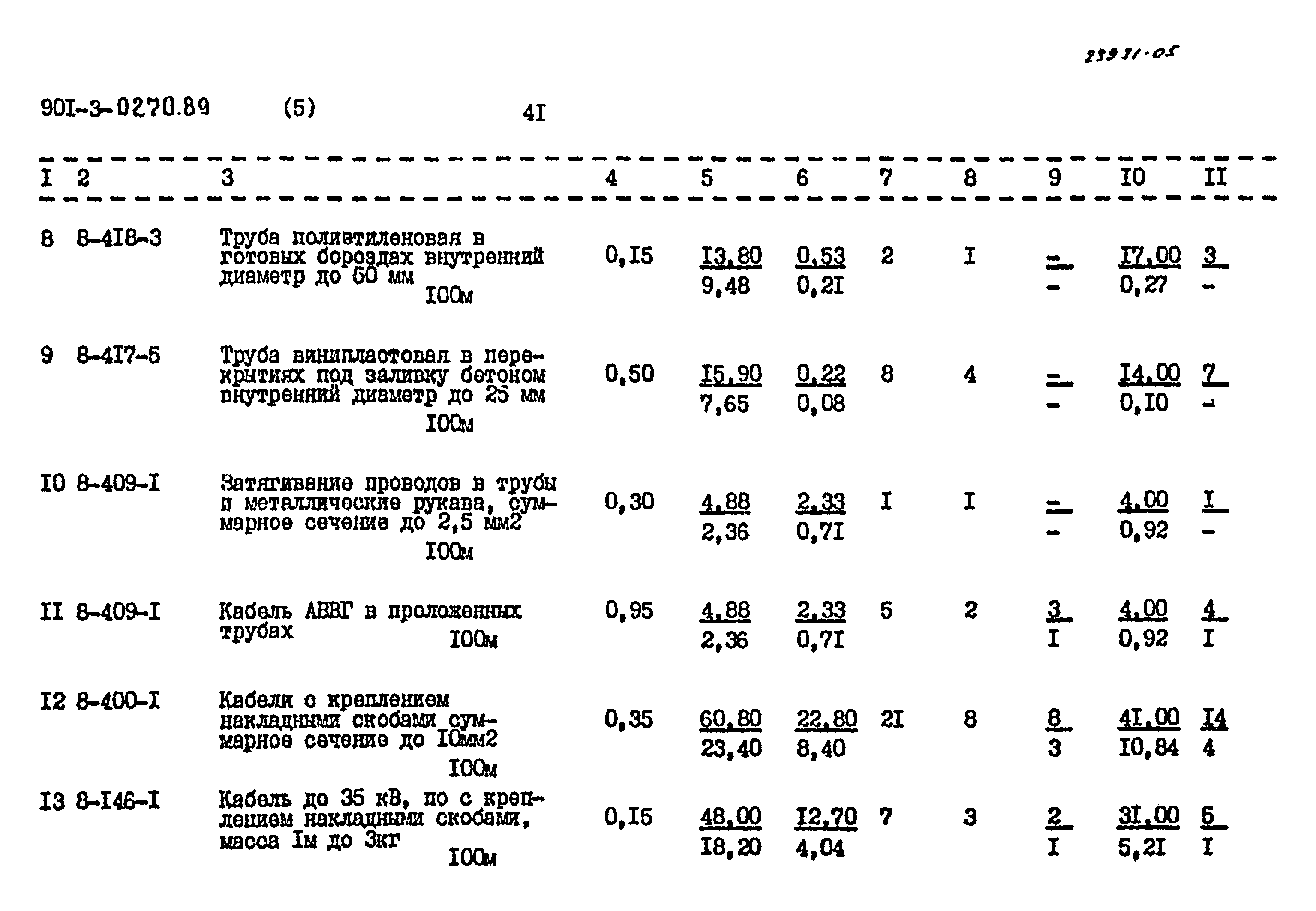 Типовые проектные решения 901-3-0270.89