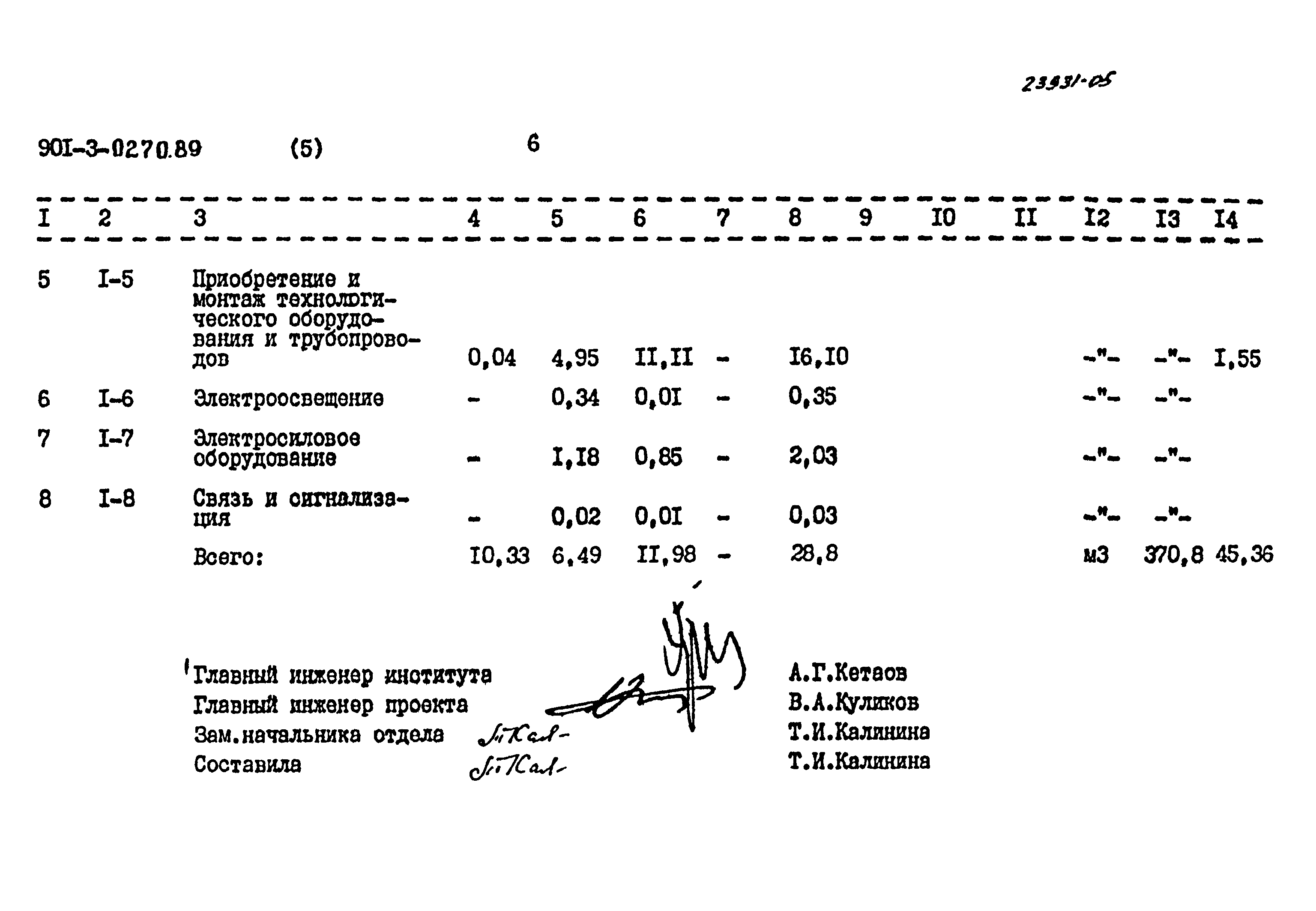 Типовые проектные решения 901-3-0270.89