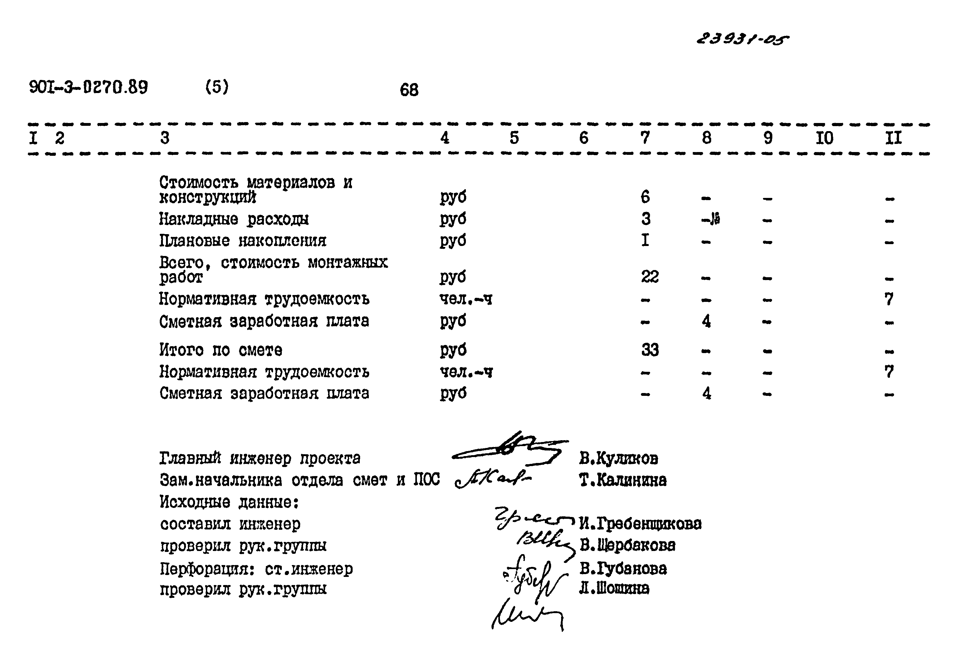 Типовые проектные решения 901-3-0270.89
