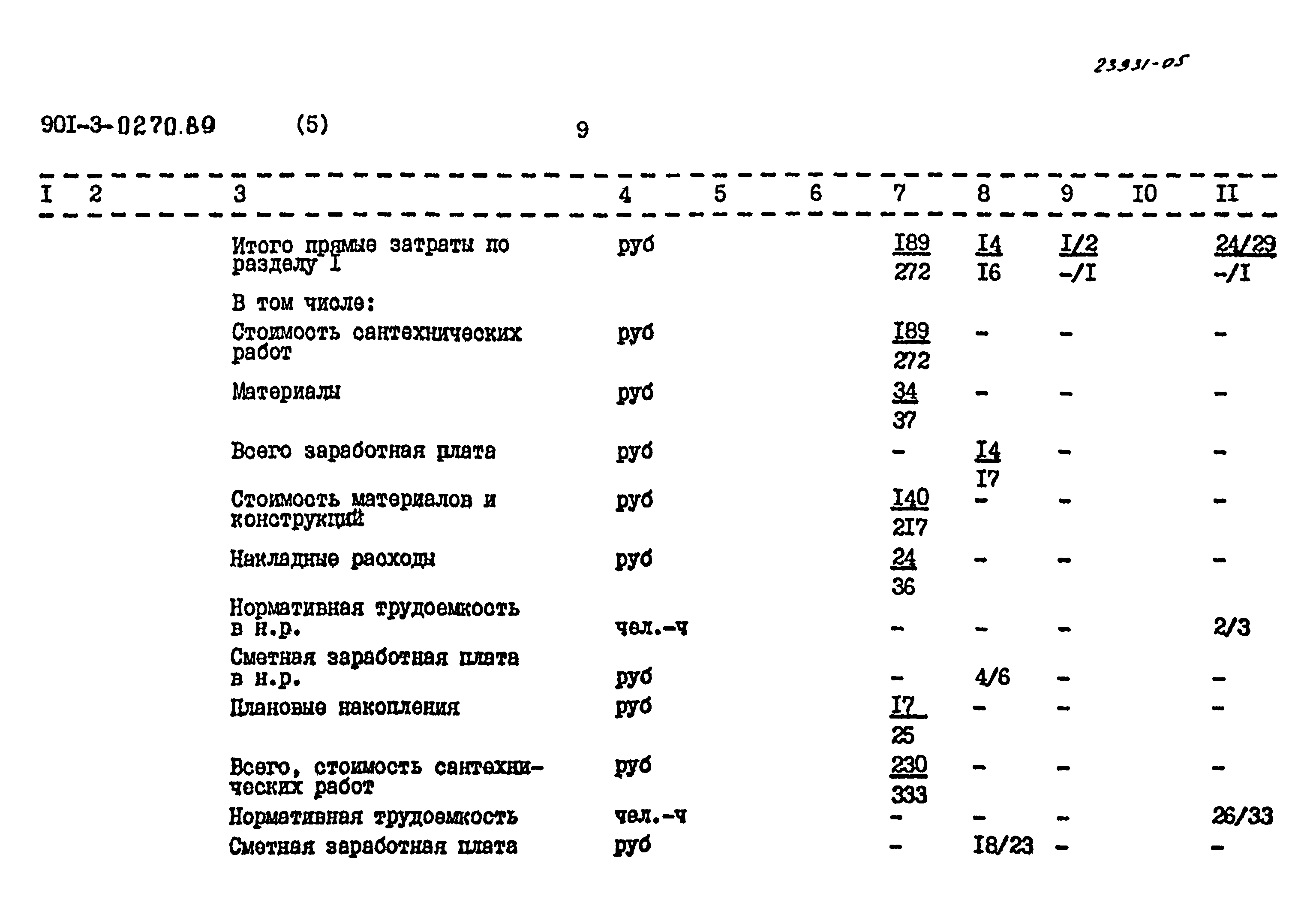 Типовые проектные решения 901-3-0270.89