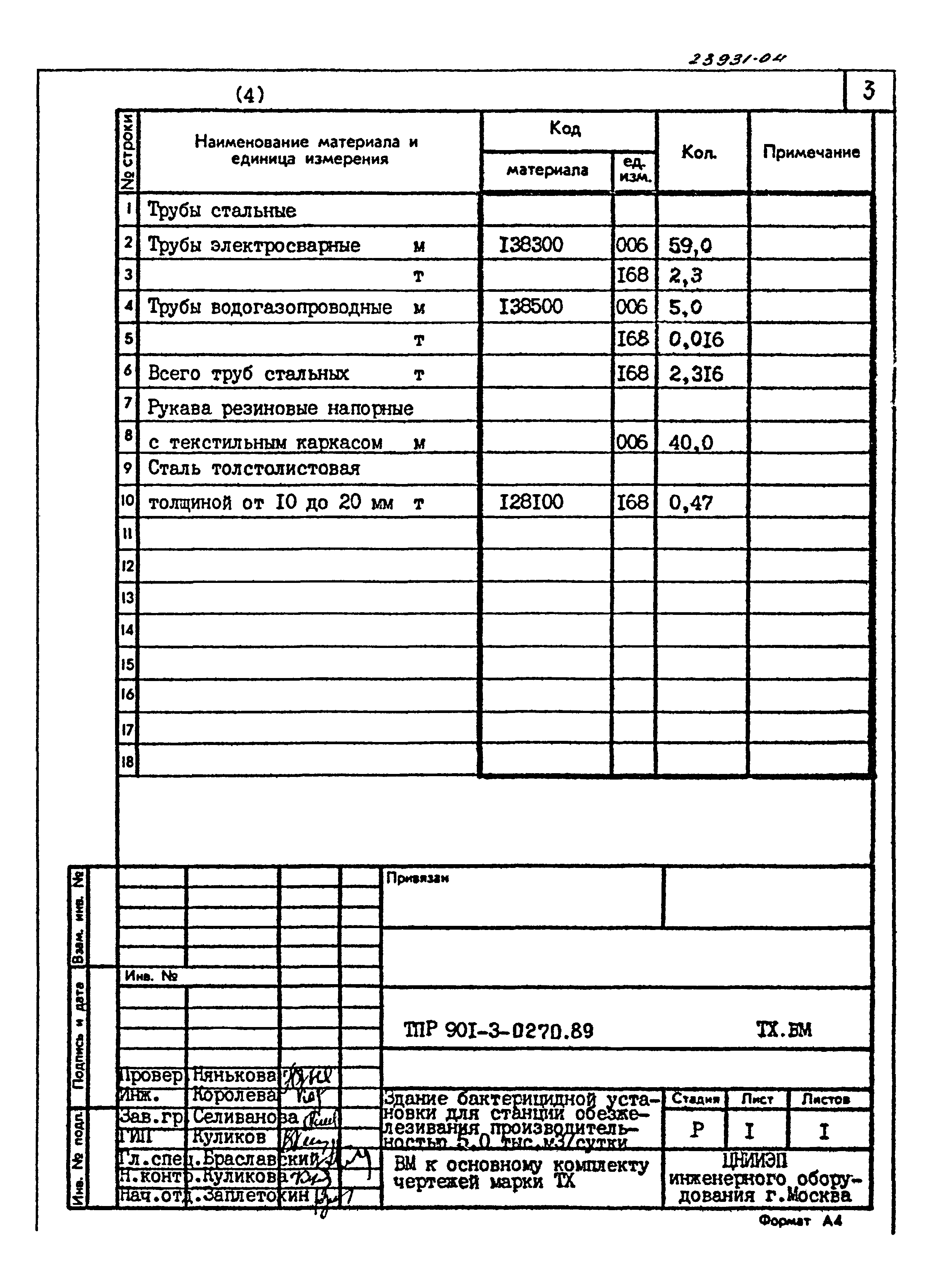 Типовые проектные решения 901-3-0270.89