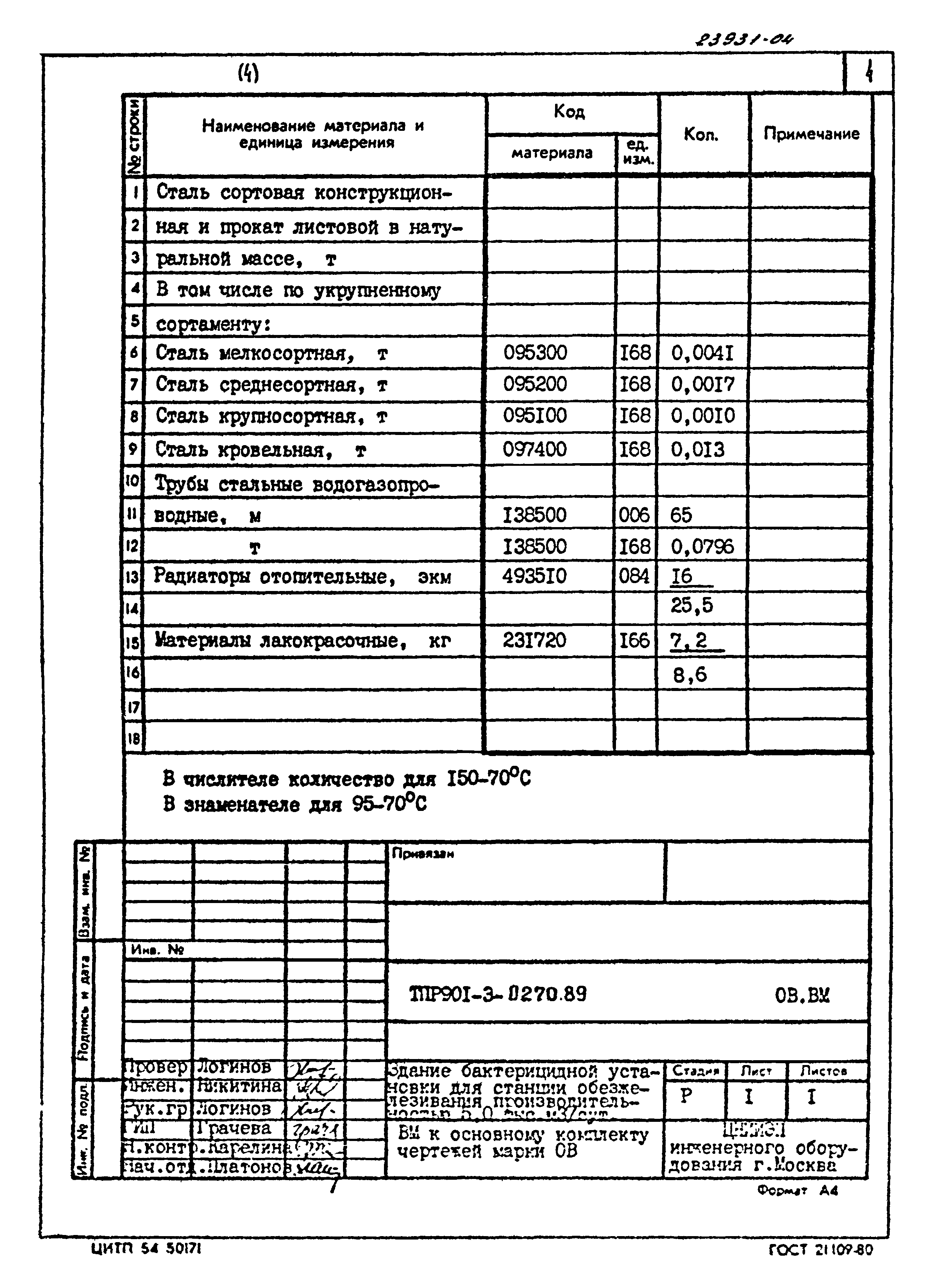 Типовые проектные решения 901-3-0270.89