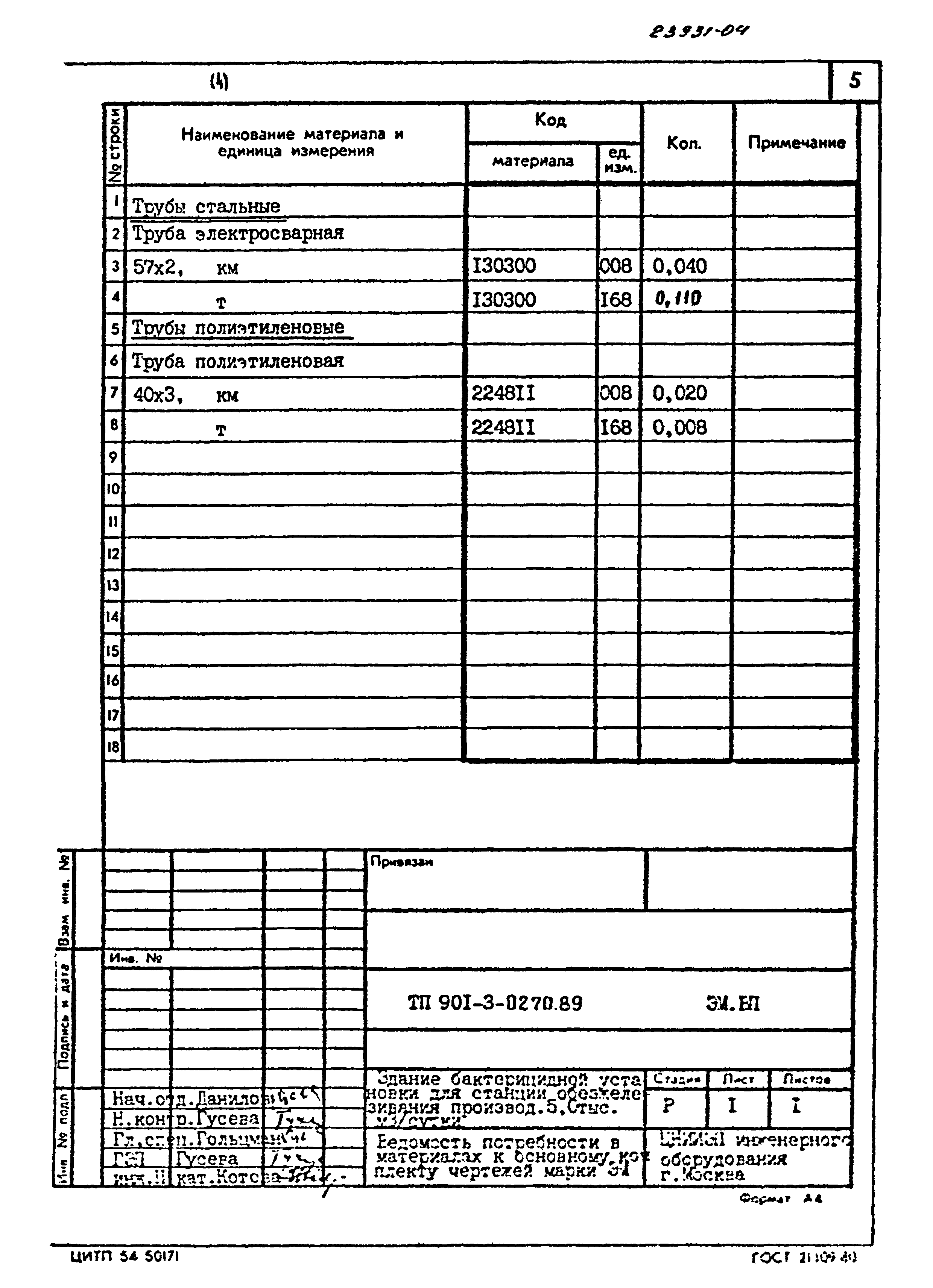 Типовые проектные решения 901-3-0270.89