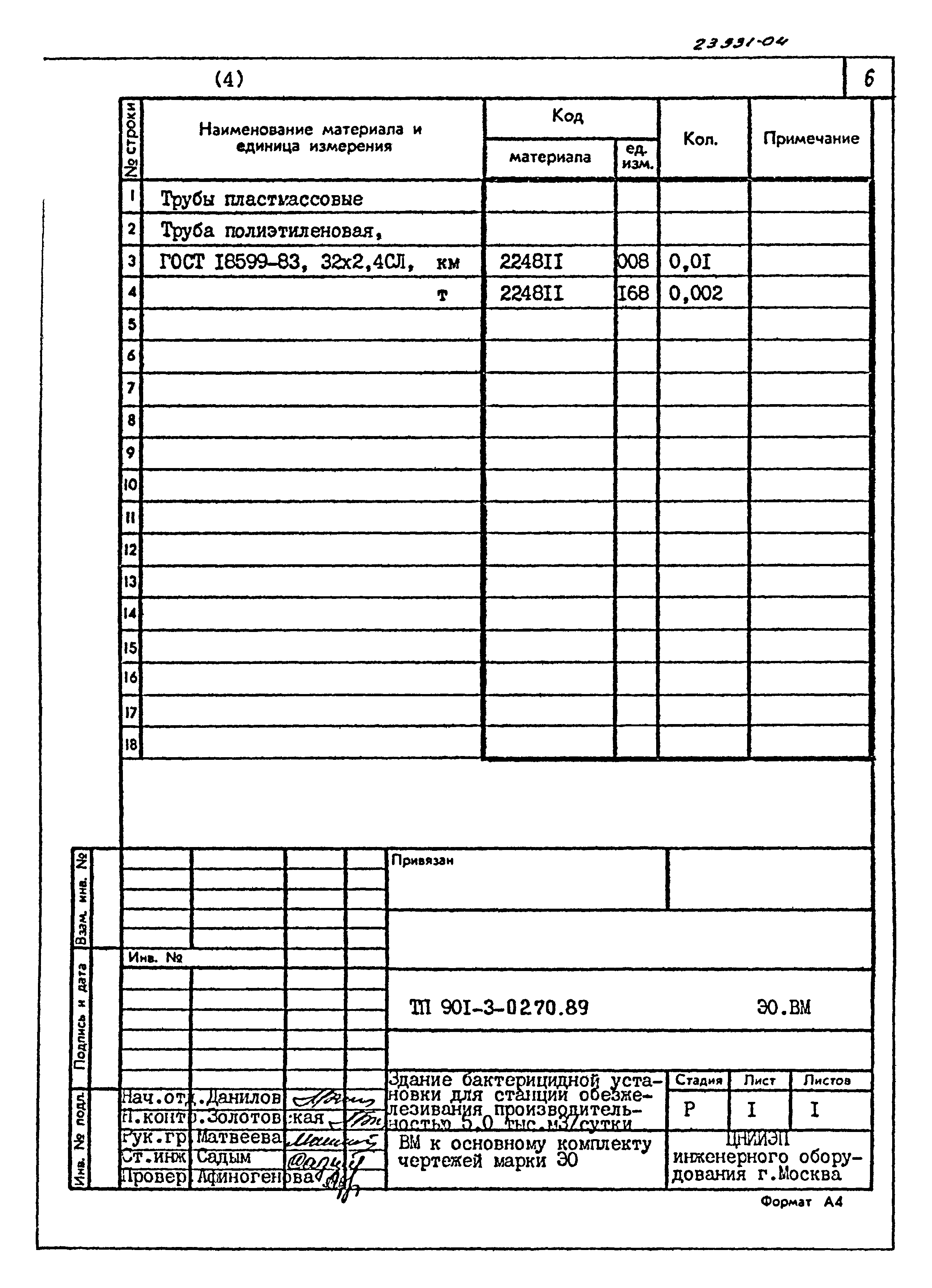 Типовые проектные решения 901-3-0270.89