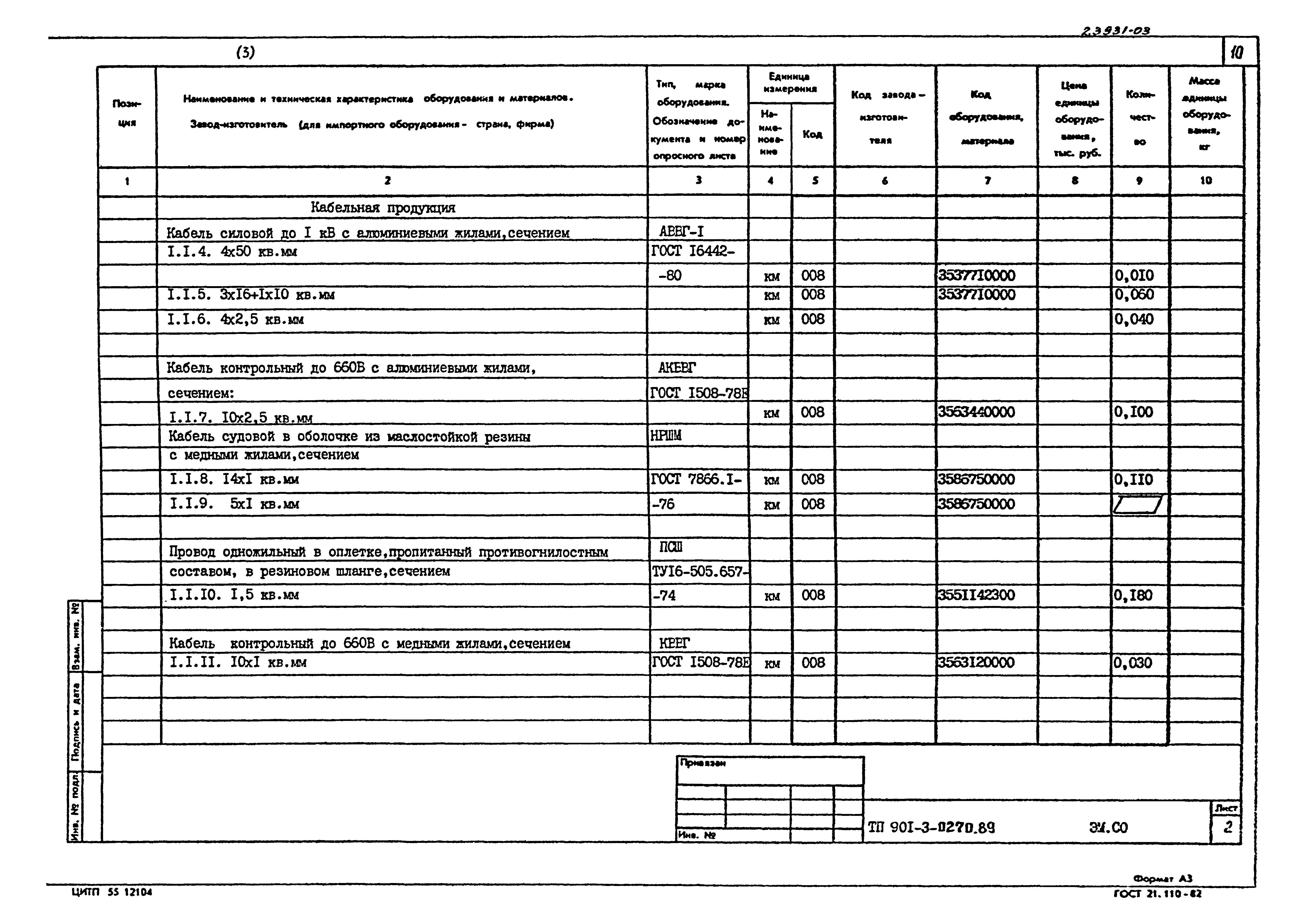 Типовые проектные решения 901-3-0270.89