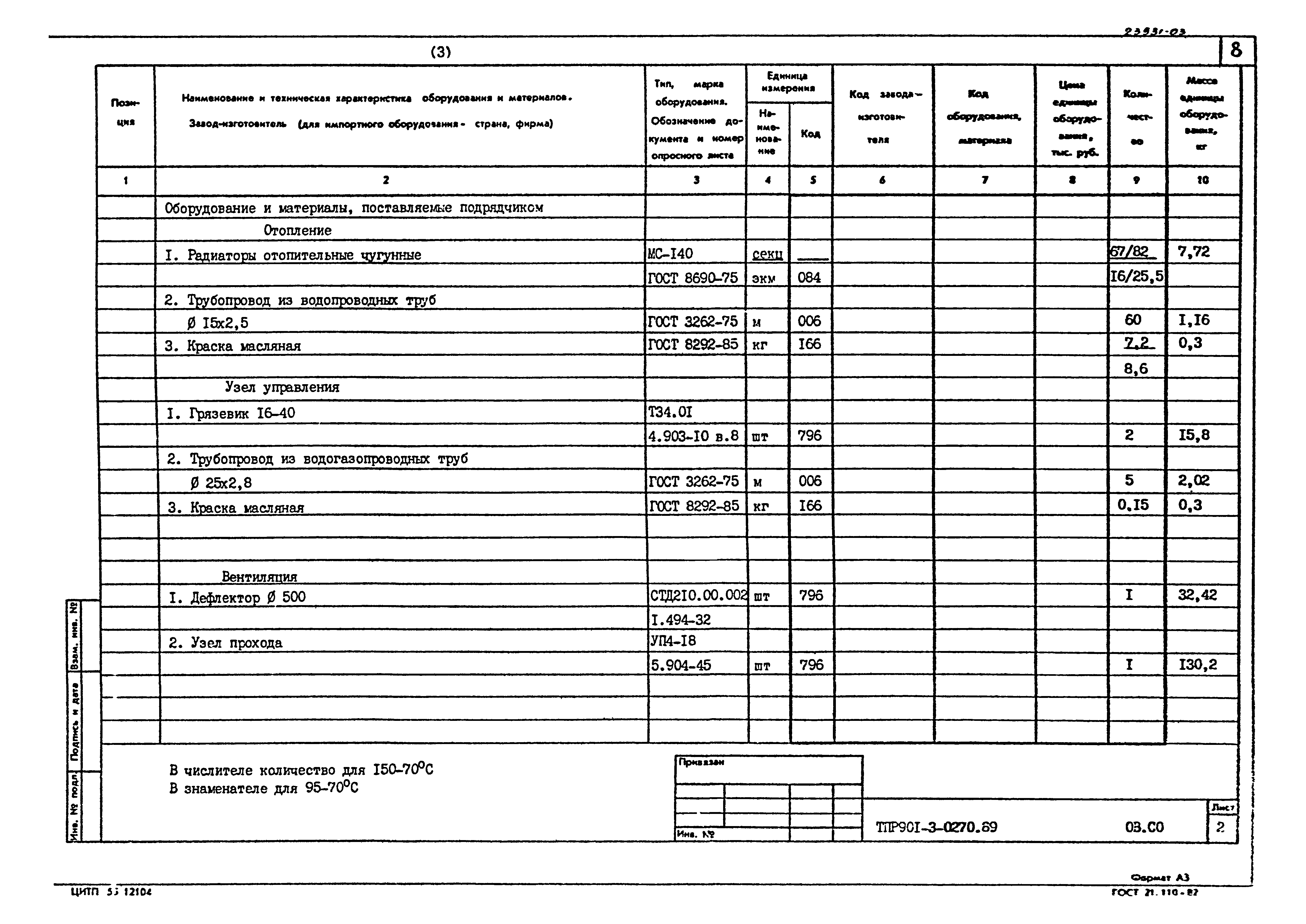 Типовые проектные решения 901-3-0270.89