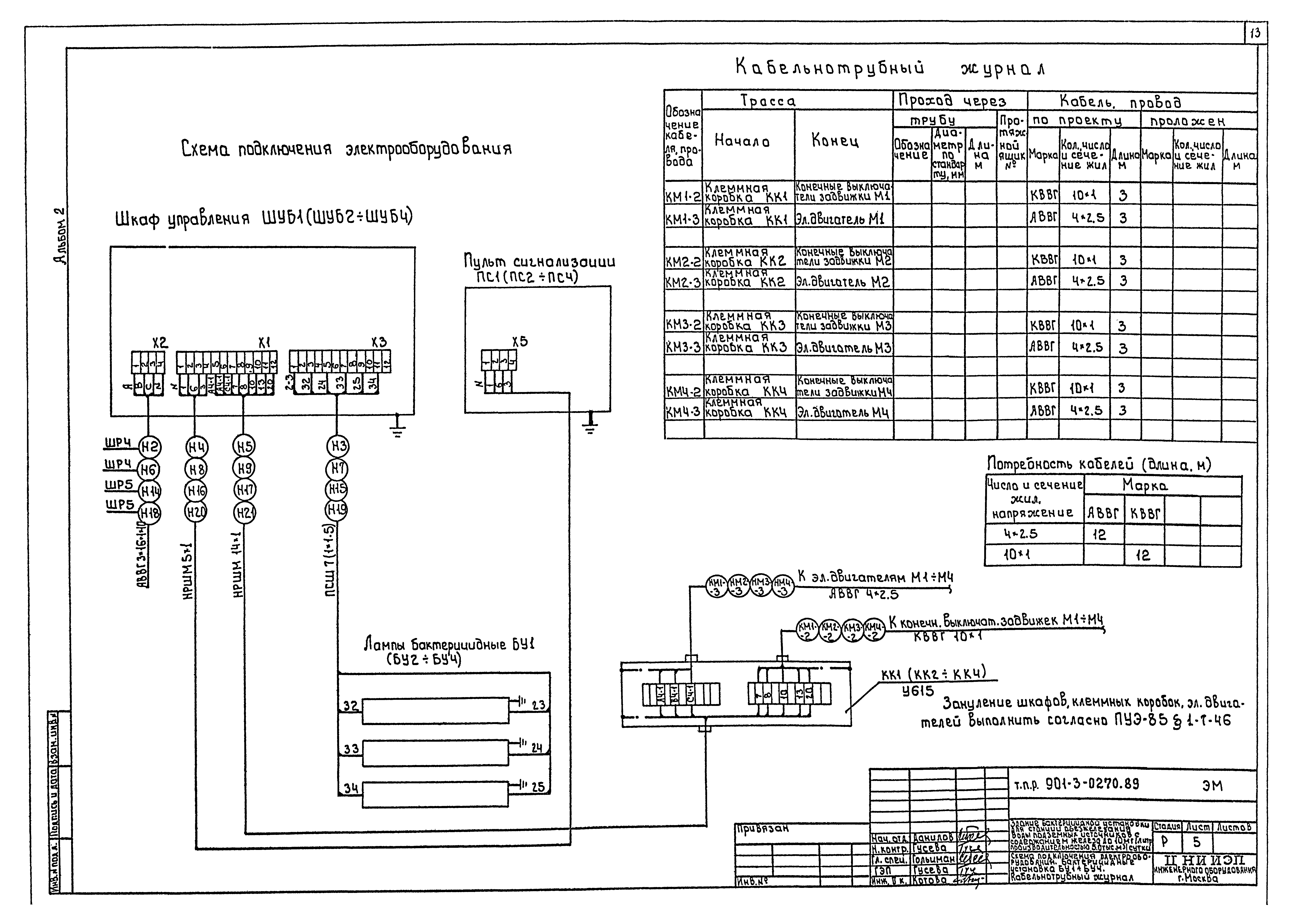 Типовые проектные решения 901-3-0270.89