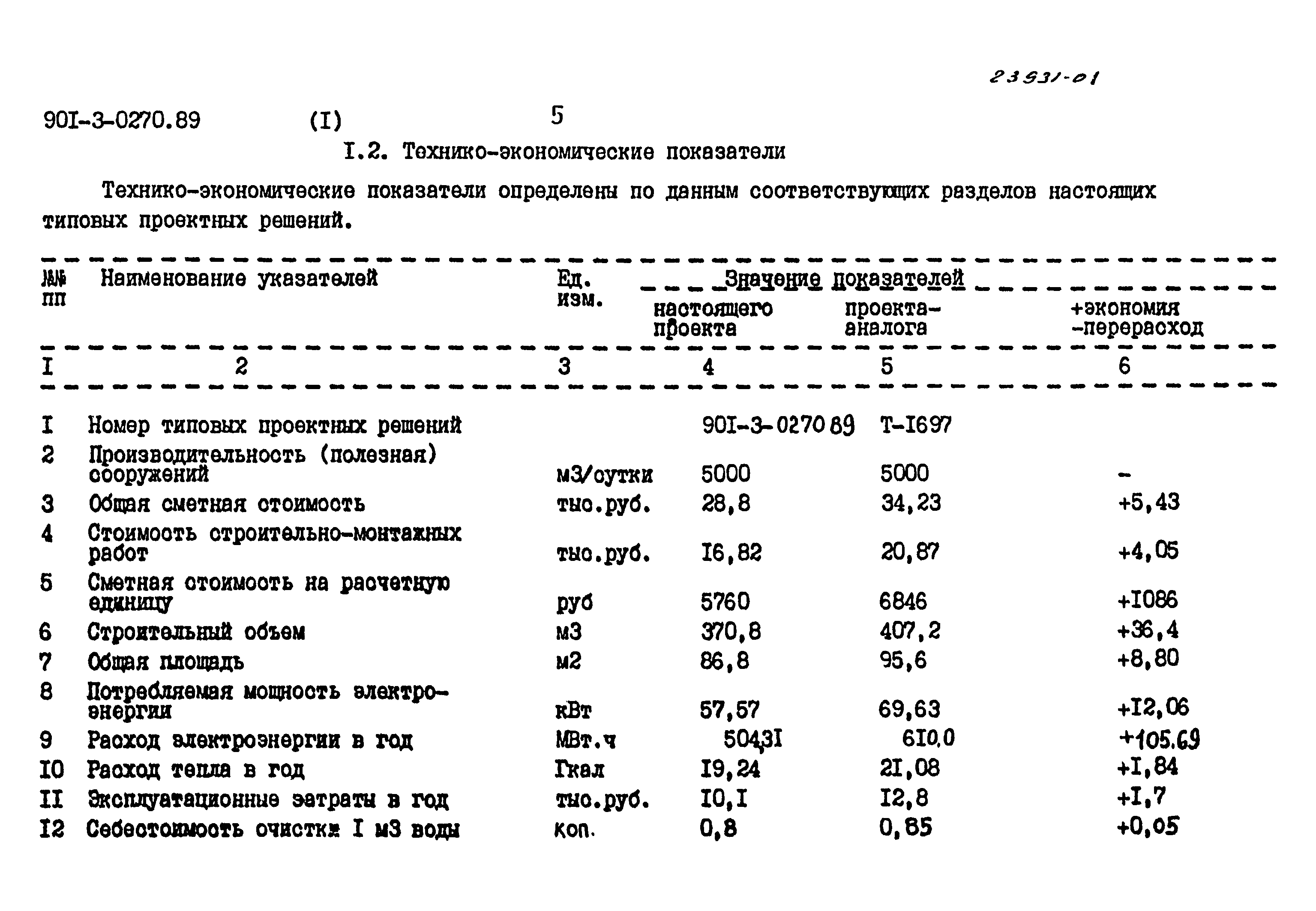 Типовые проектные решения 901-3-0270.89