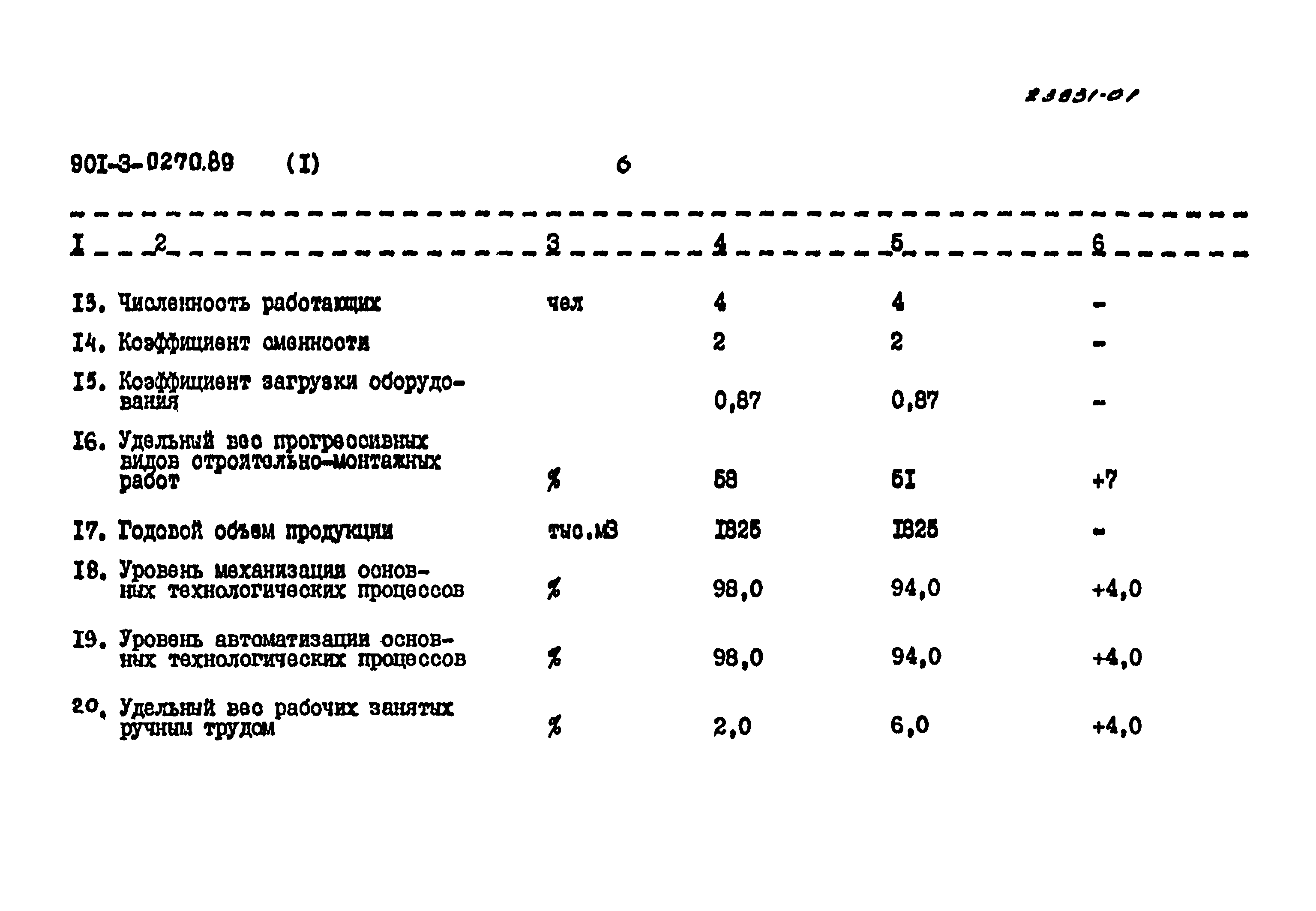 Типовые проектные решения 901-3-0270.89