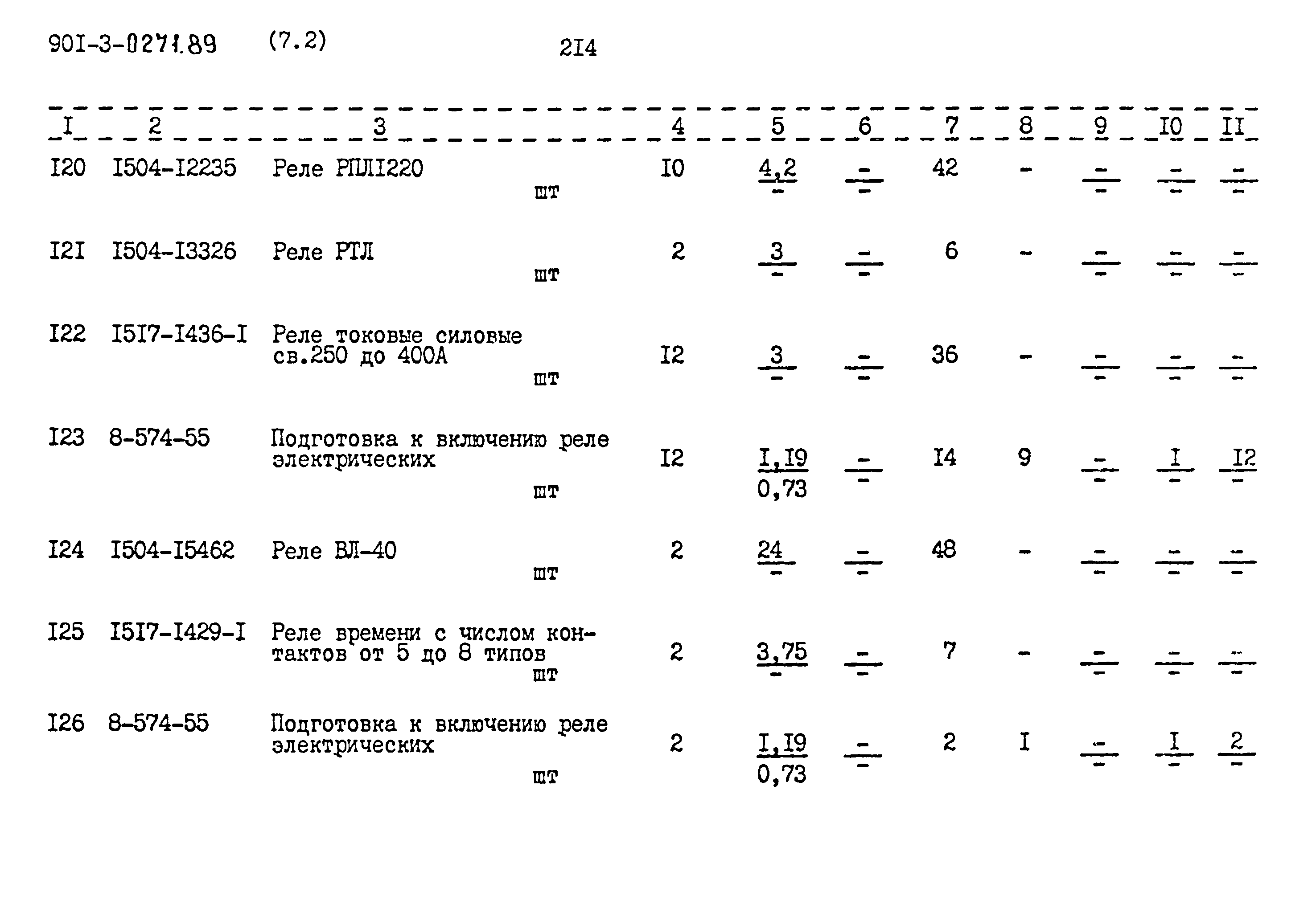 Типовые проектные решения 901-3-0271.89