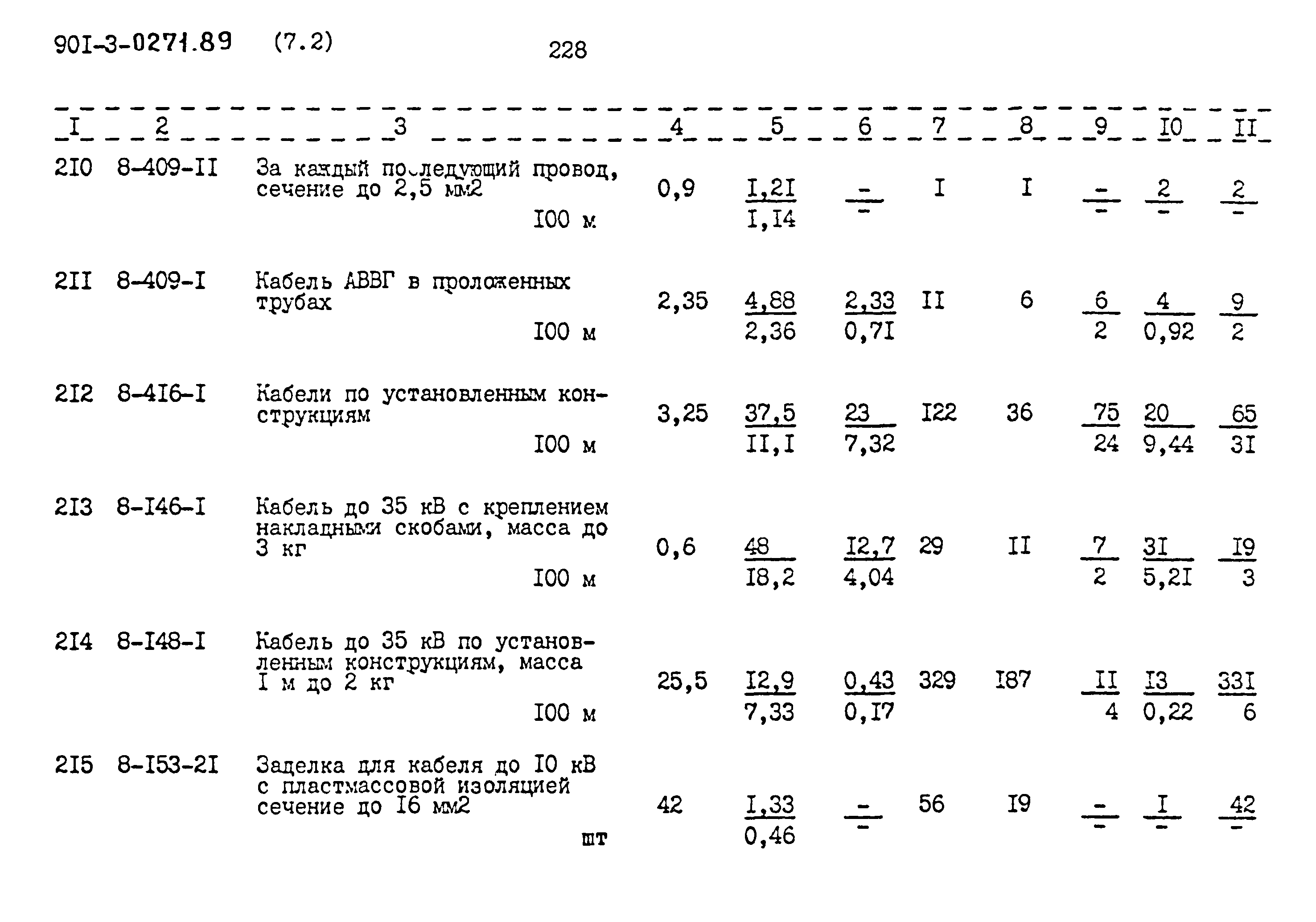 Типовые проектные решения 901-3-0271.89